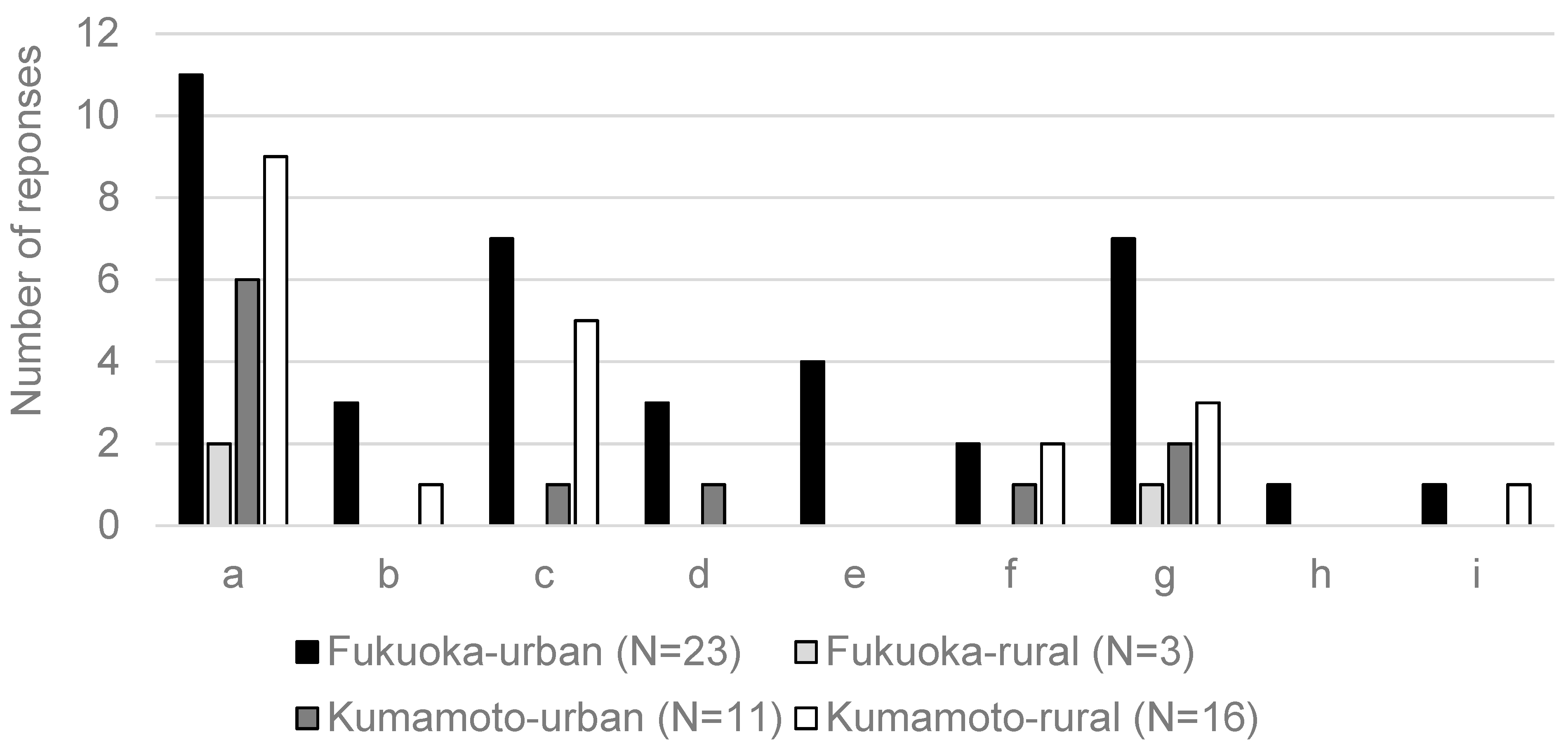 Sustainability 14 02277 g004