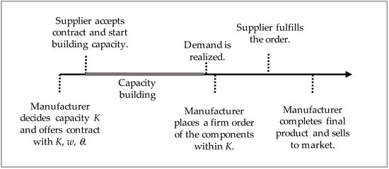 Sustainability, Free Full-Text