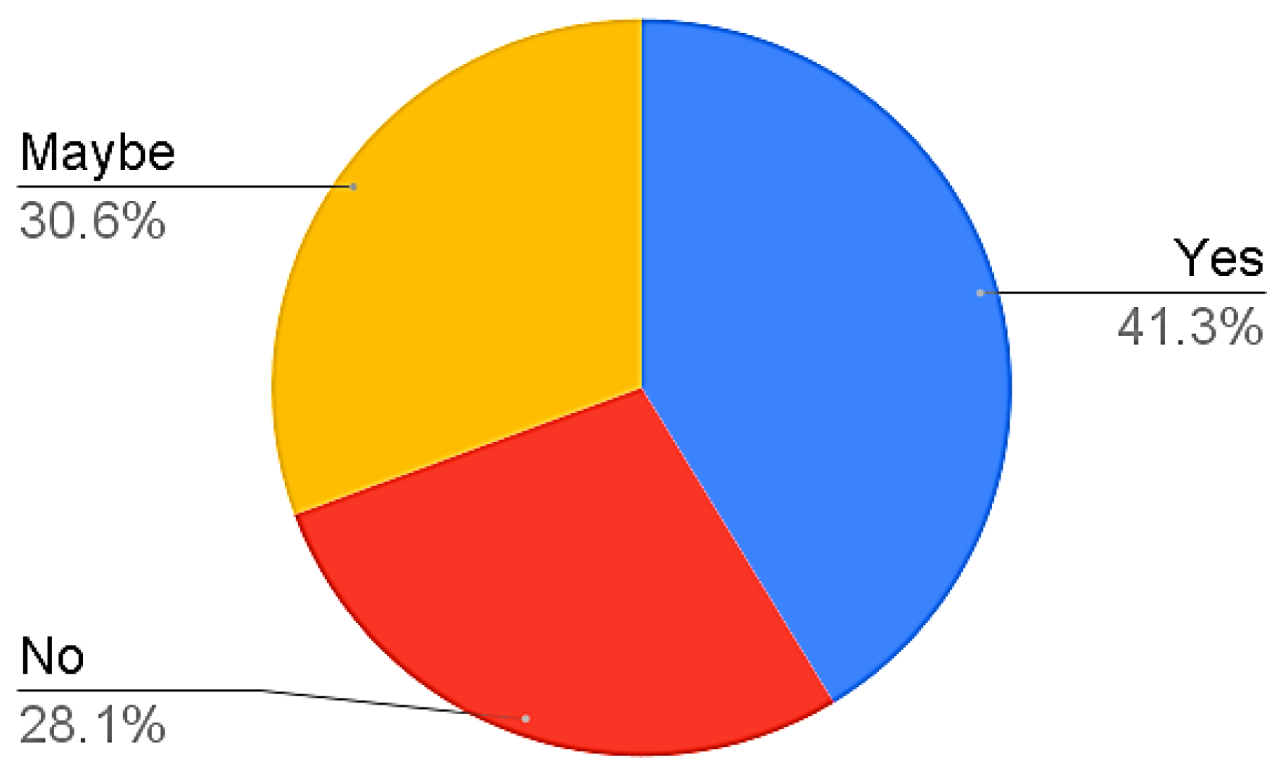 Sustainability 14 02280 g002