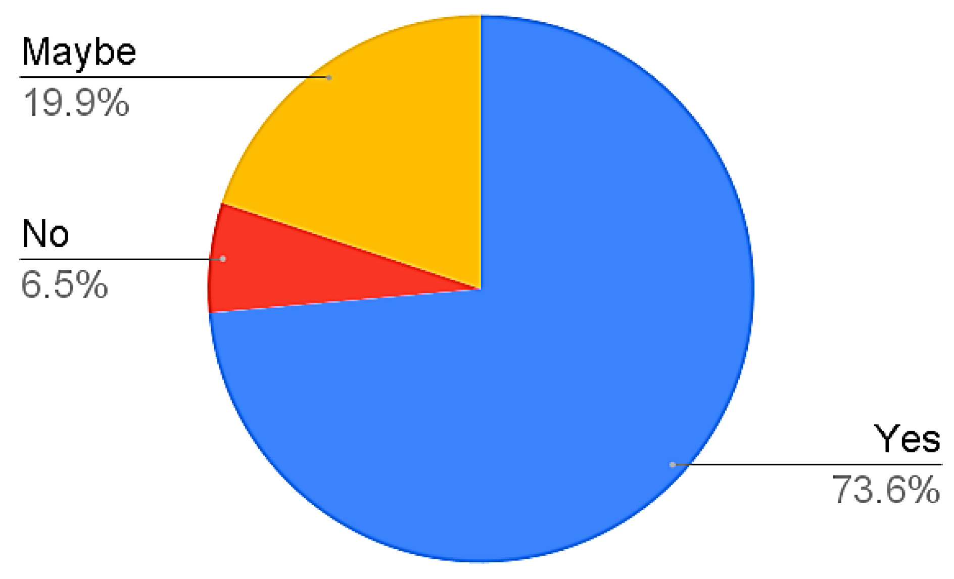 Sustainability 14 02280 g003