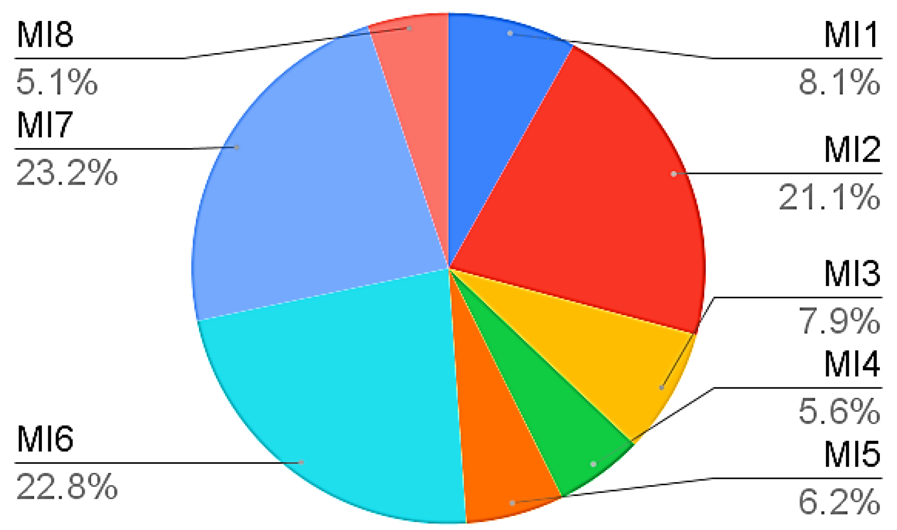 Sustainability 14 02280 g006