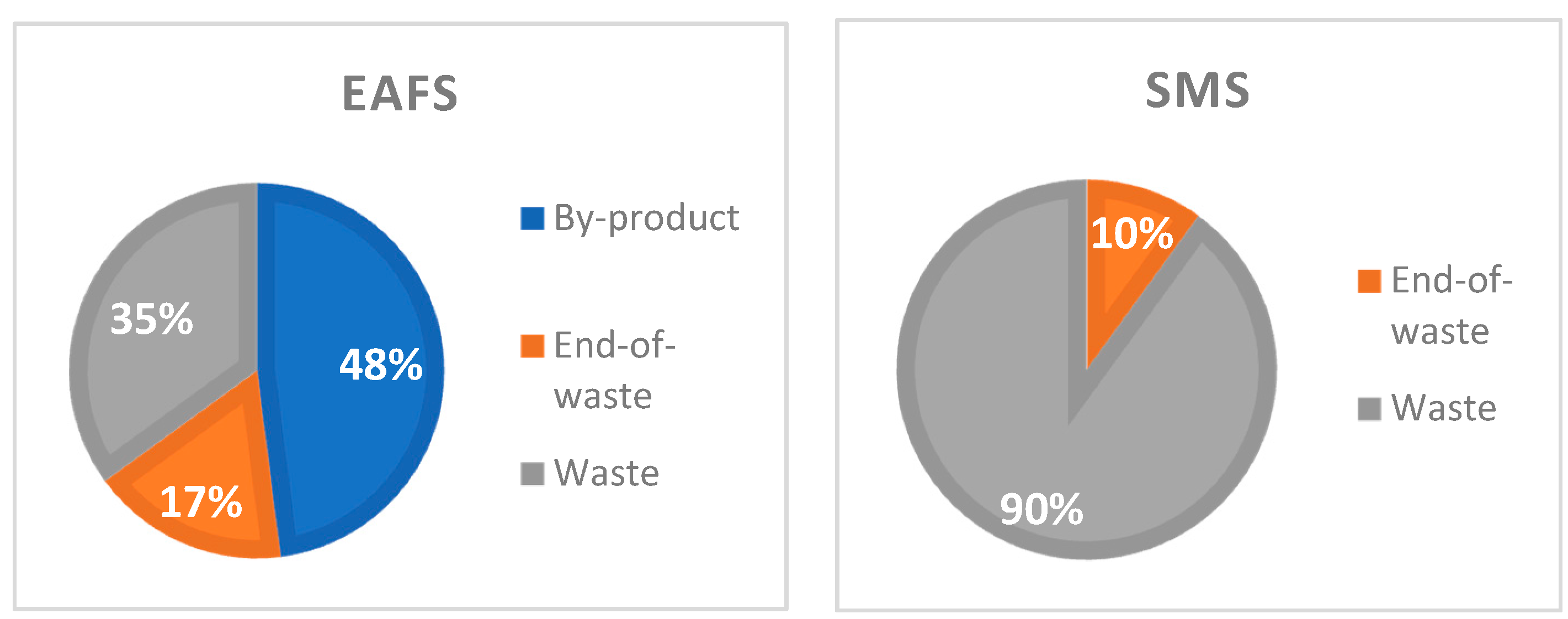 Sustainability 14 02284 g003