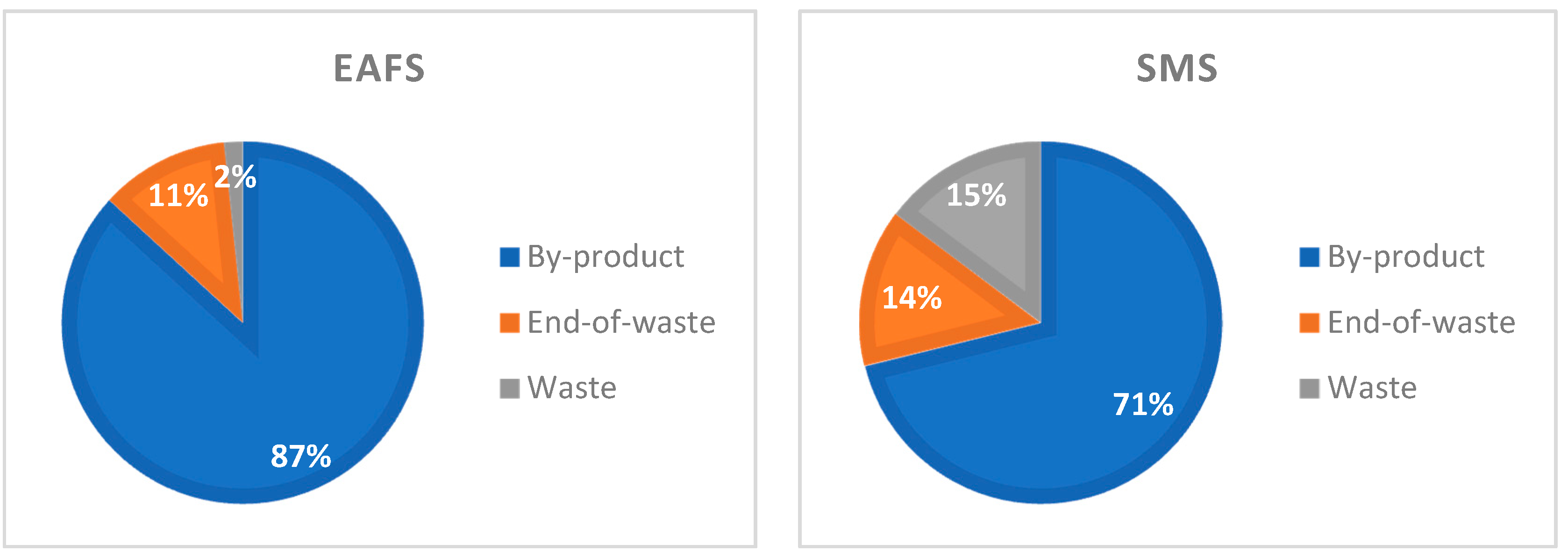 Sustainability 14 02284 g004