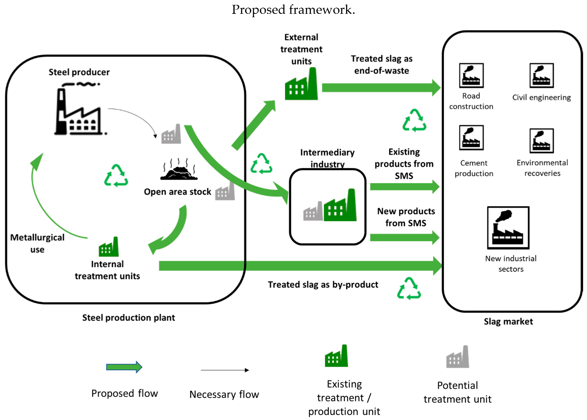 Sustainability 14 02284 g006b