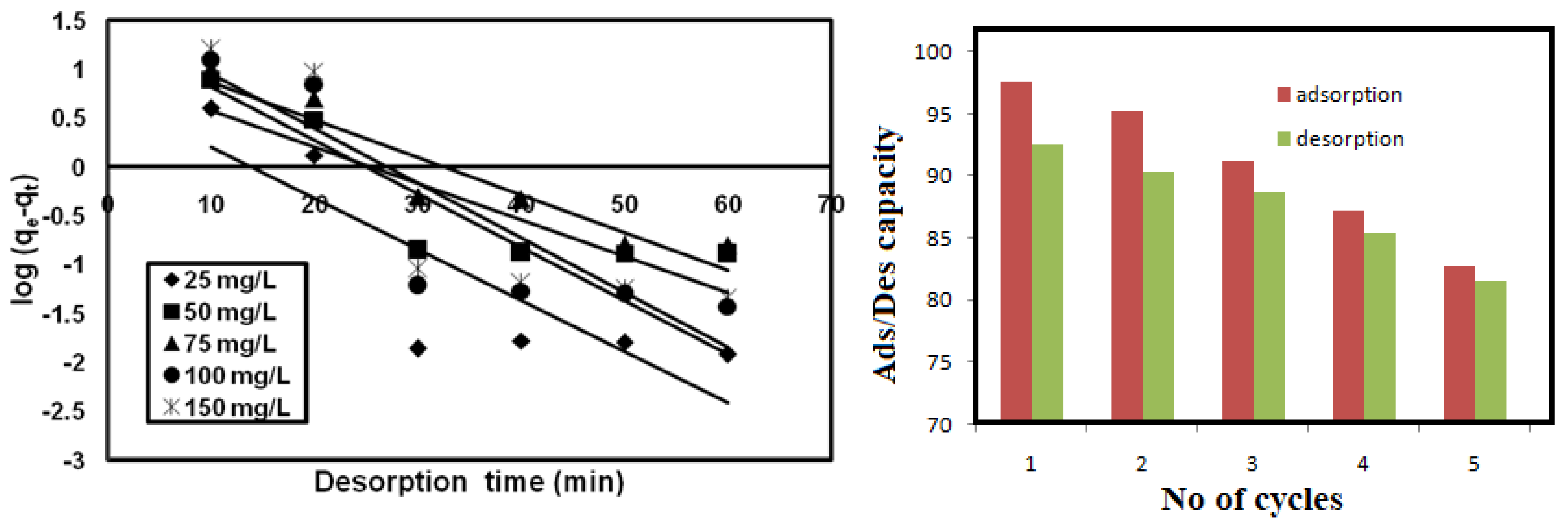 Preparation of functionalized nanocomposites  Fe3O4@SiO2-3-aminopropyltrimethoxysilane and its adsorption to Pb(Ⅱ)