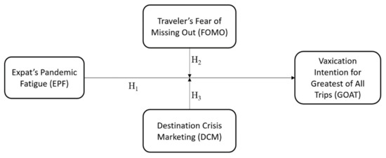 PDF) The Rebirth of Sustainable Post-Pandemic Tourism. Case Study