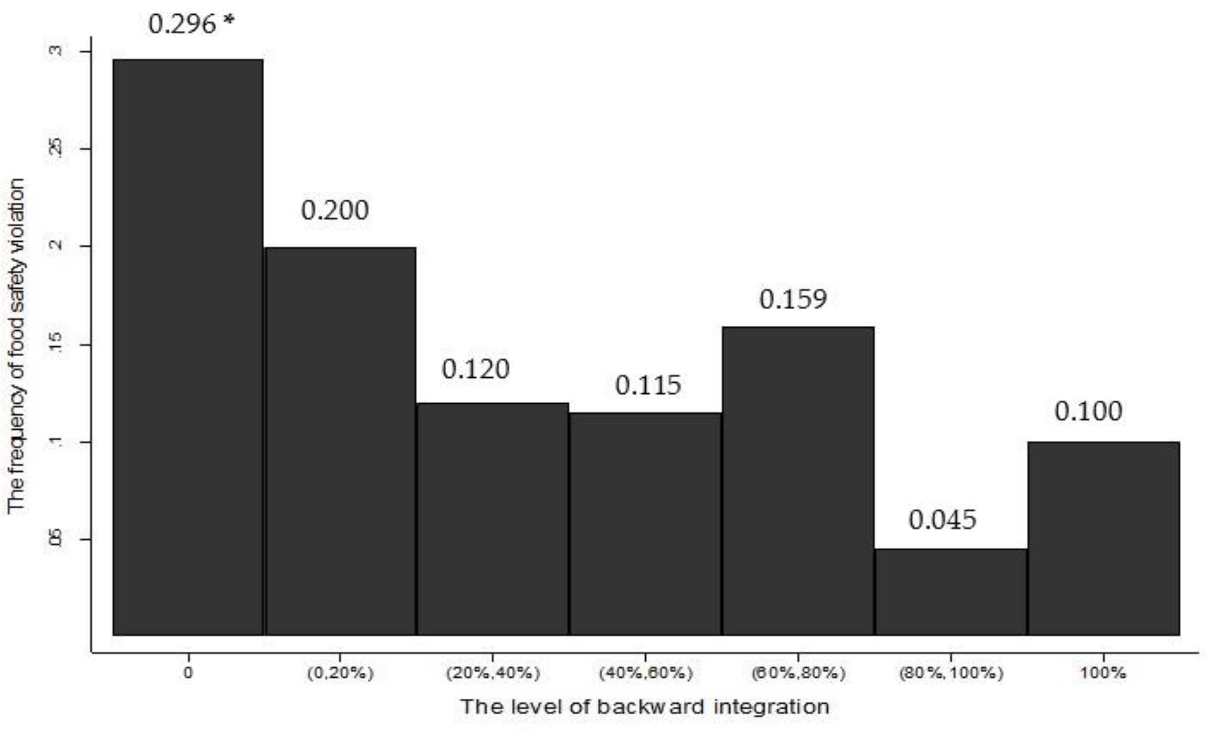 Sustainability 14 02323 g003