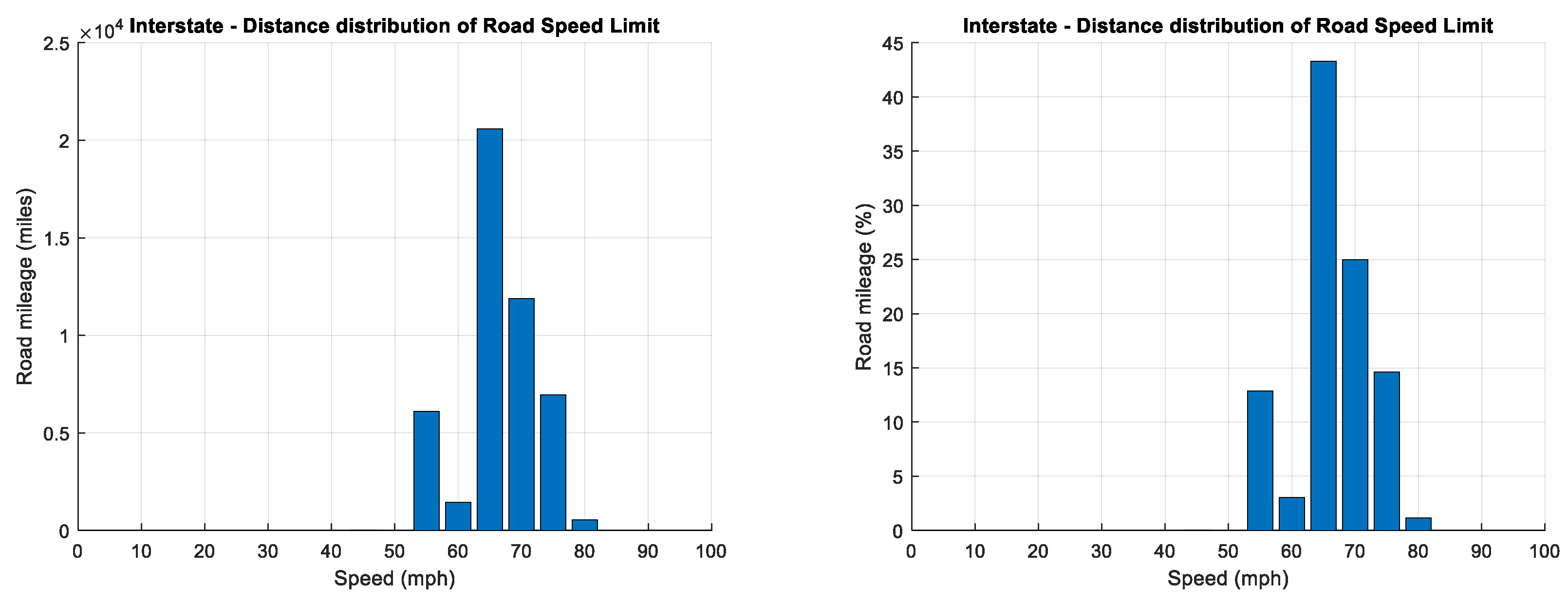 Sustainability 14 02333 g010