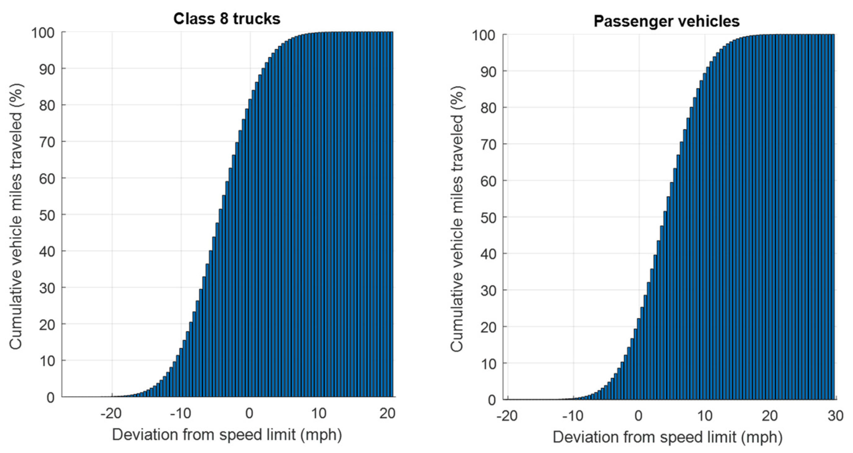 Sustainability 14 02333 g011