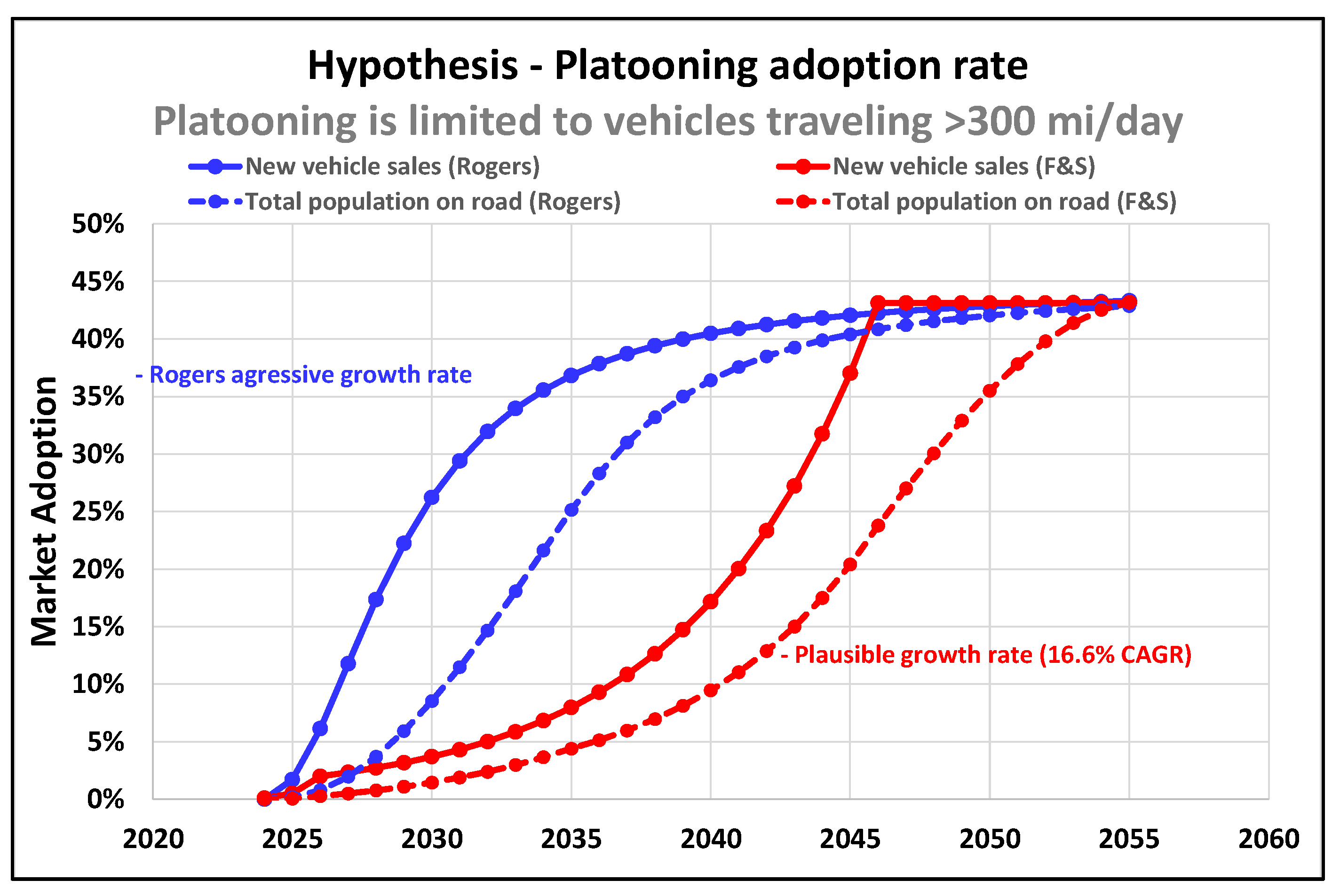 Sustainability 14 02333 g018