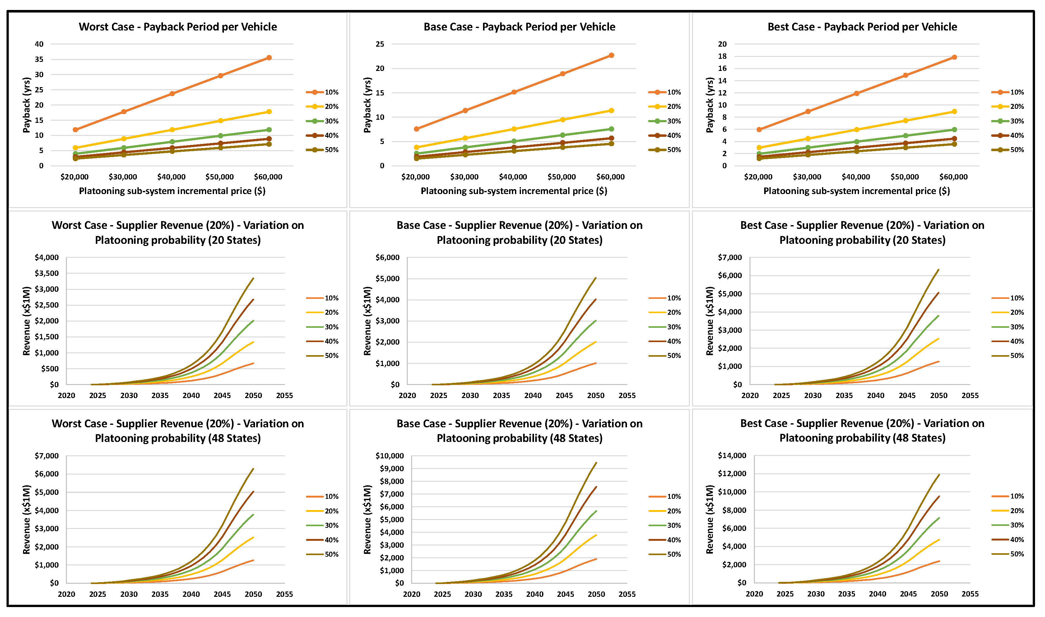 Sustainability 14 02333 g036