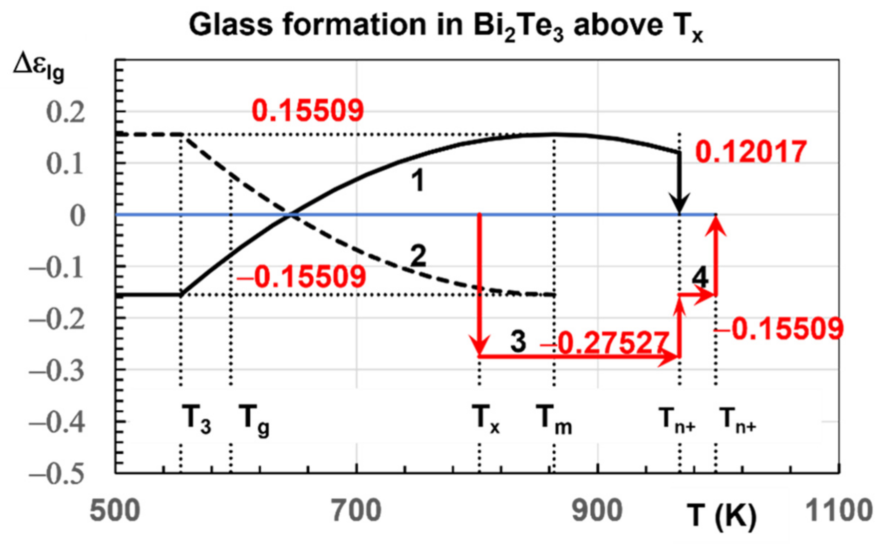 Sustainability 14 02351 g005