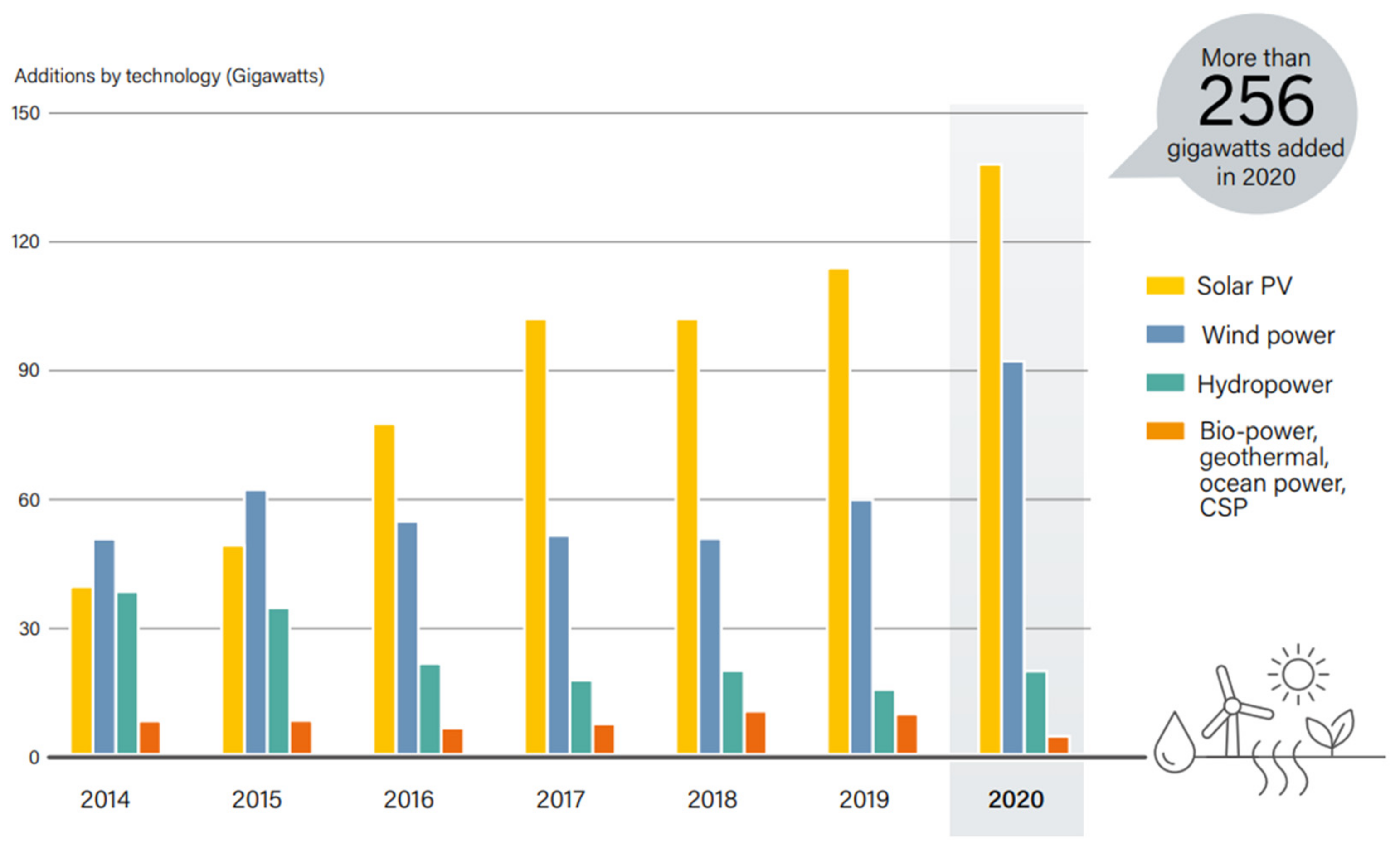 Sustainability 14 02354 g002