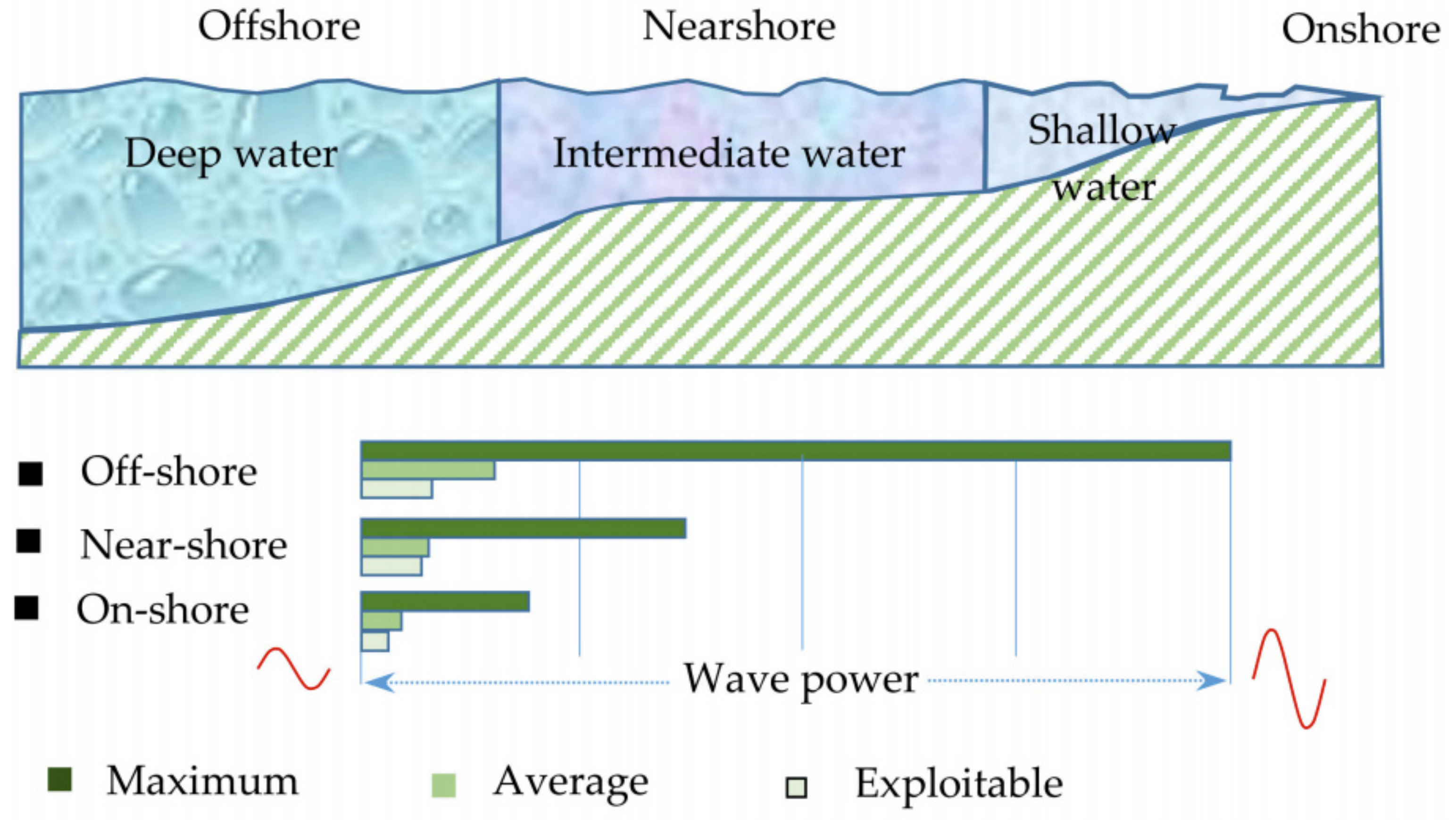 Sustainability 14 02354 g005