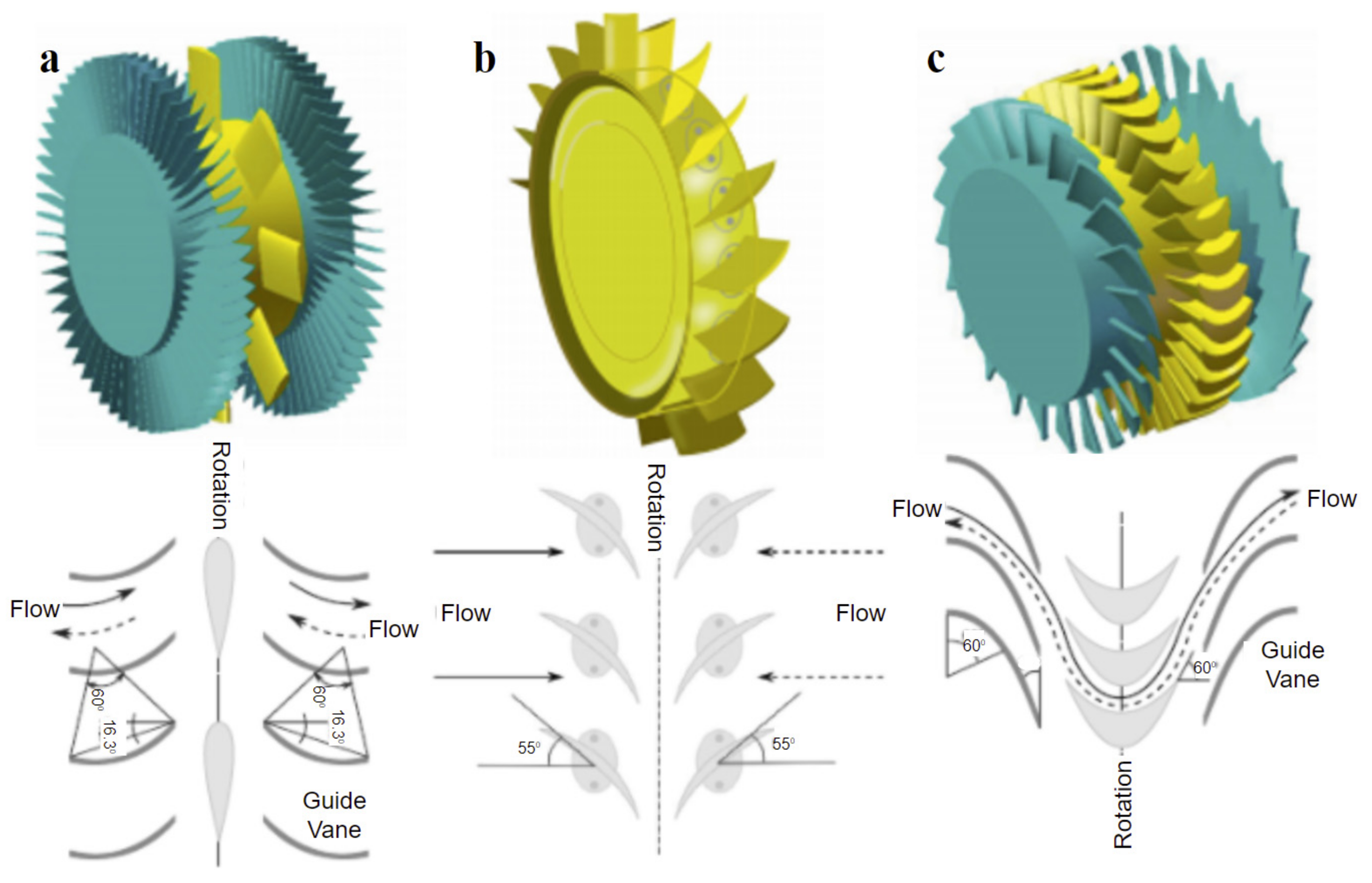 Sustainability 14 02354 g006