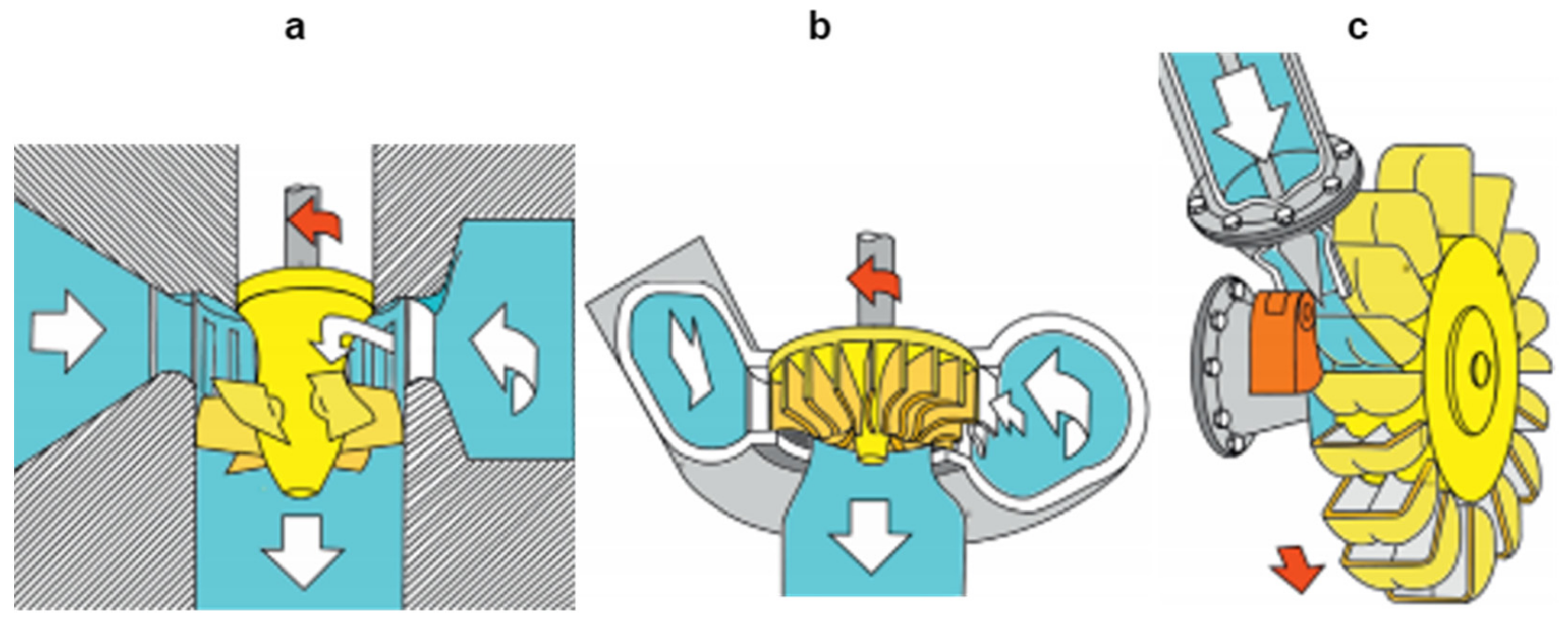 Sustainability 14 02354 g008