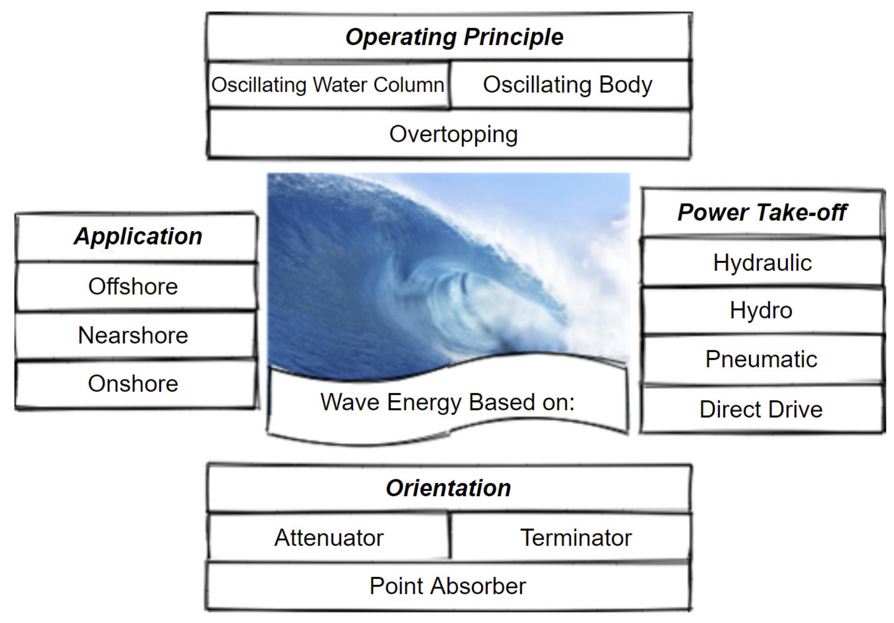 Sustainability 14 02354 g009