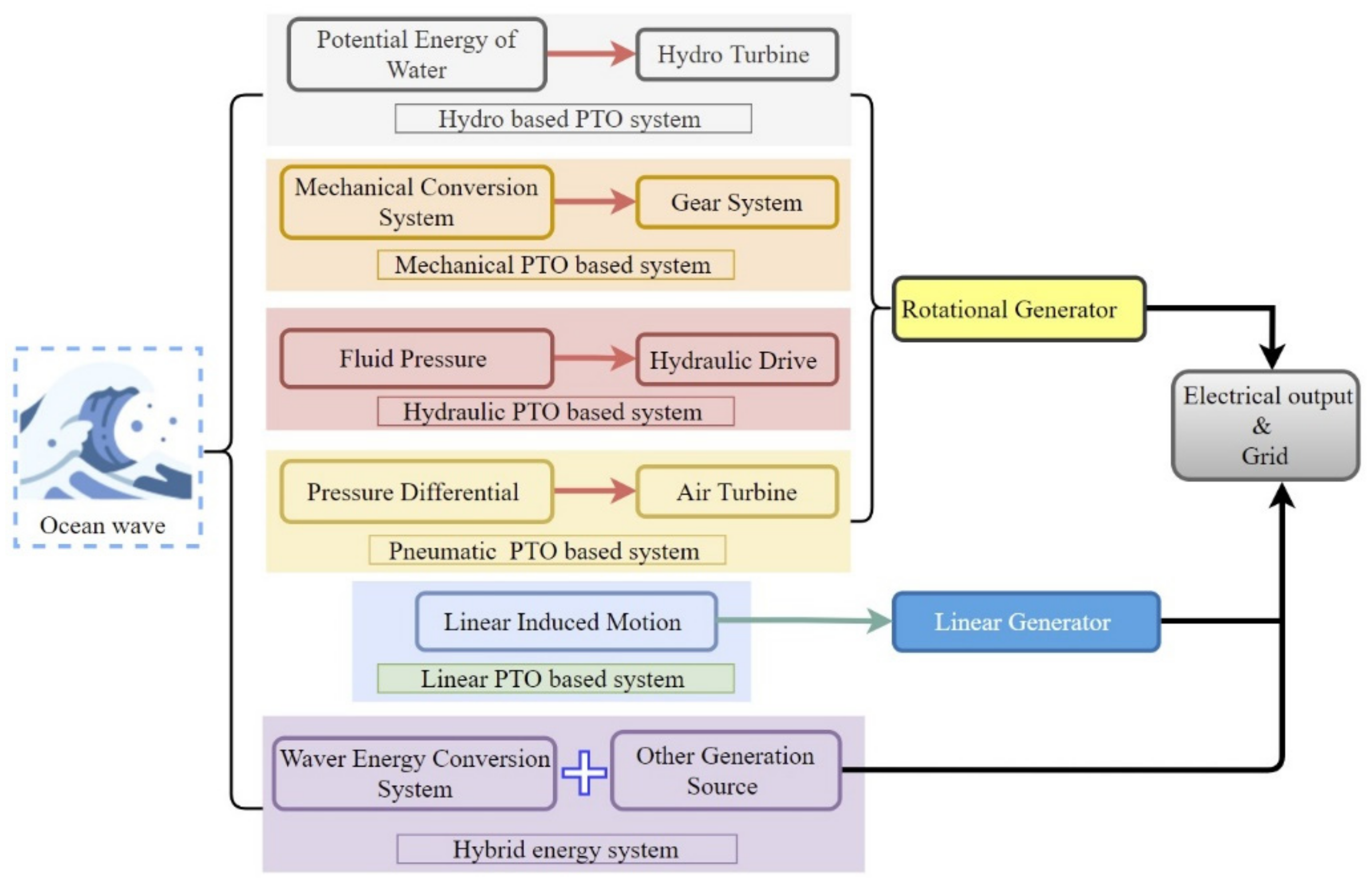 Sustainability 14 02354 g010