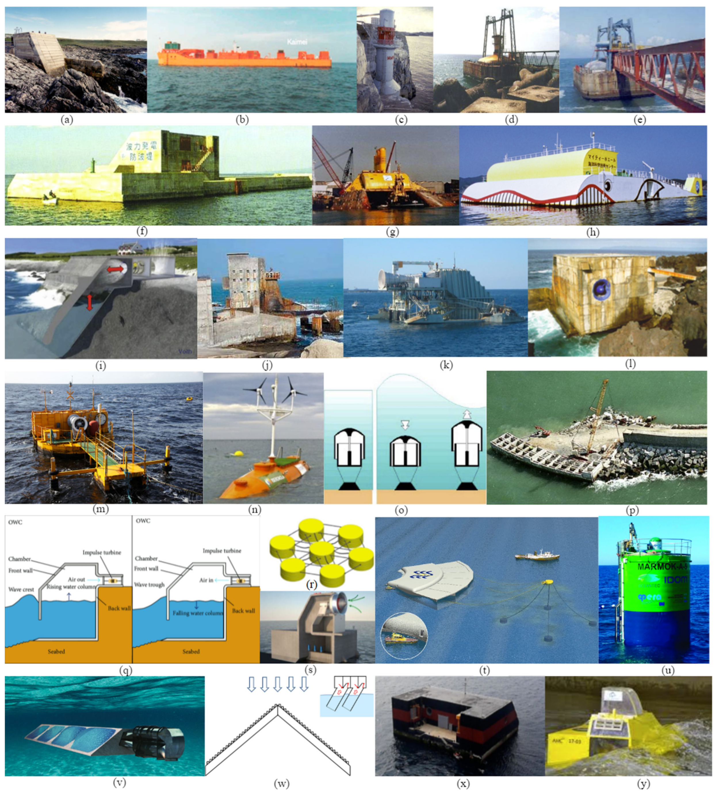 Sustainability 14 02354 g015