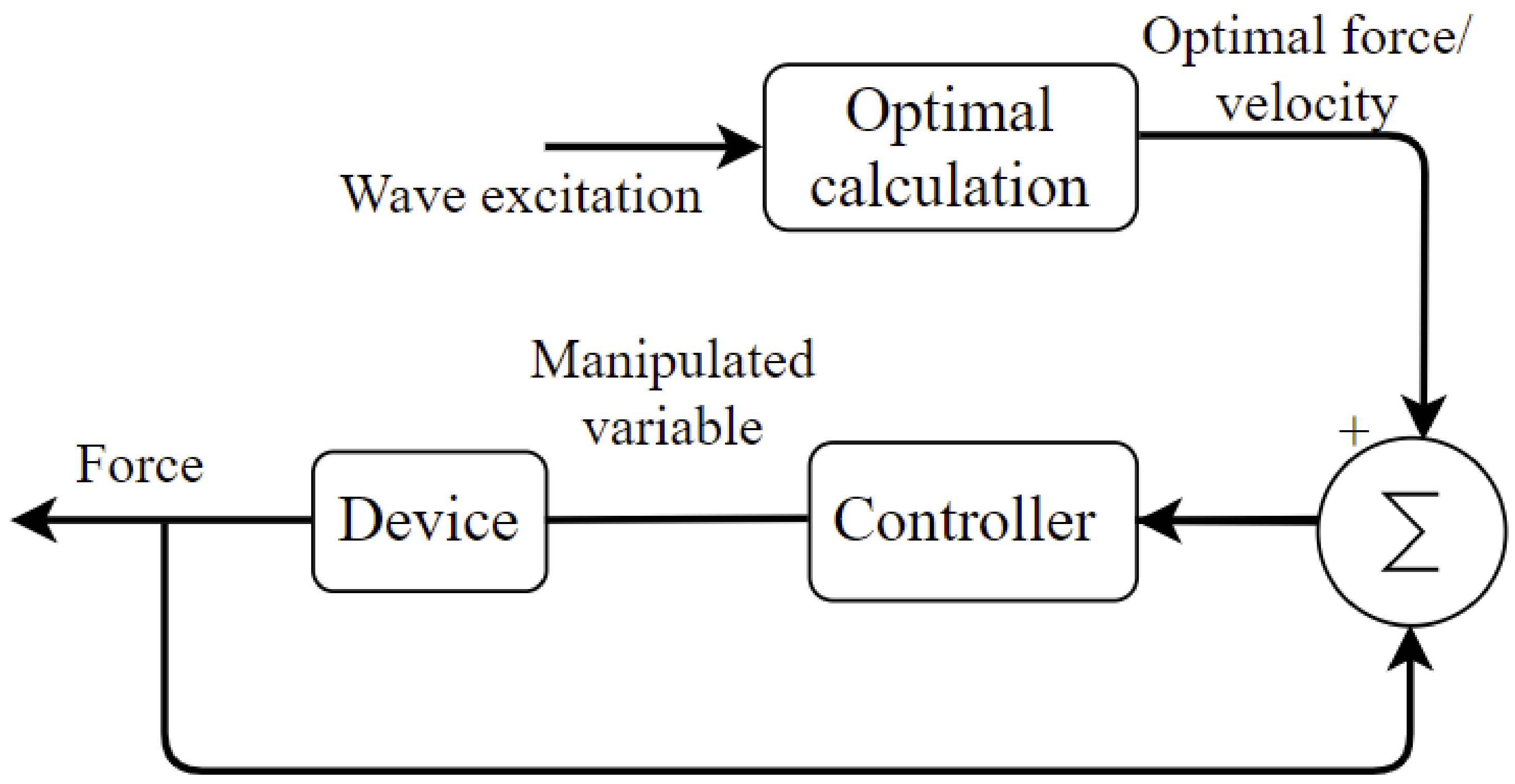 Sustainability 14 02354 g020