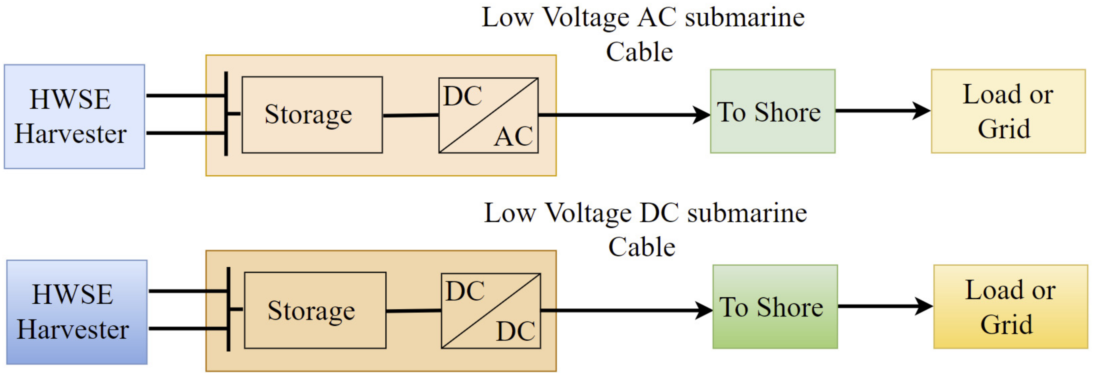 Sustainability 14 02354 g026