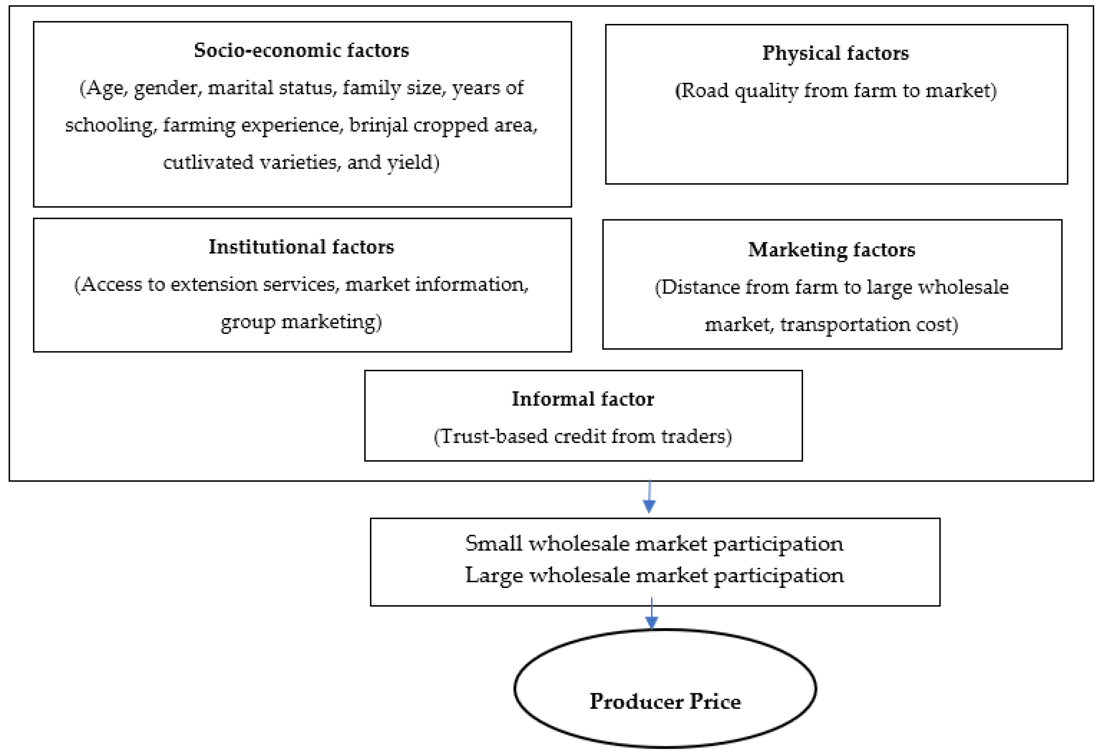 Sustainability 14 02357 g002 Sustainability 14 02357 g002
