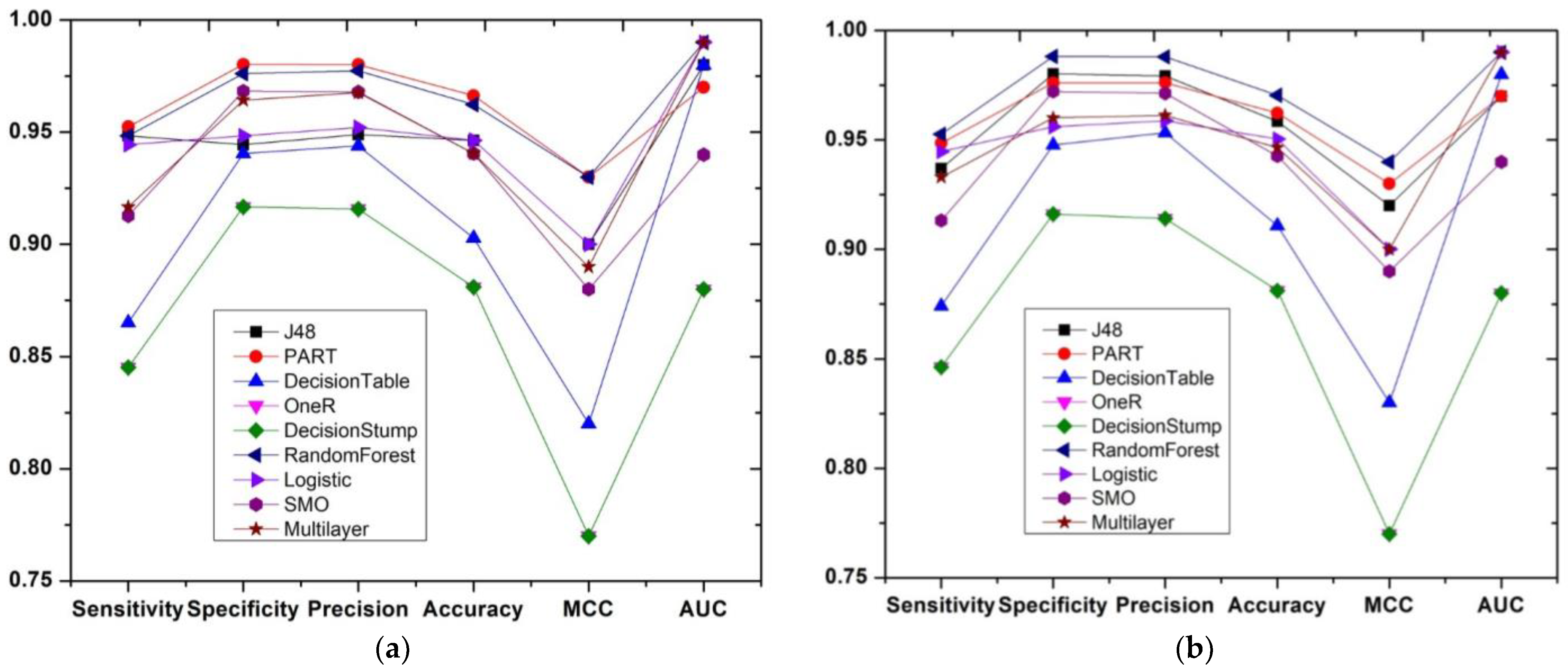 Sustainability 14 02377 g005a Sustainability 14 02377 g005a