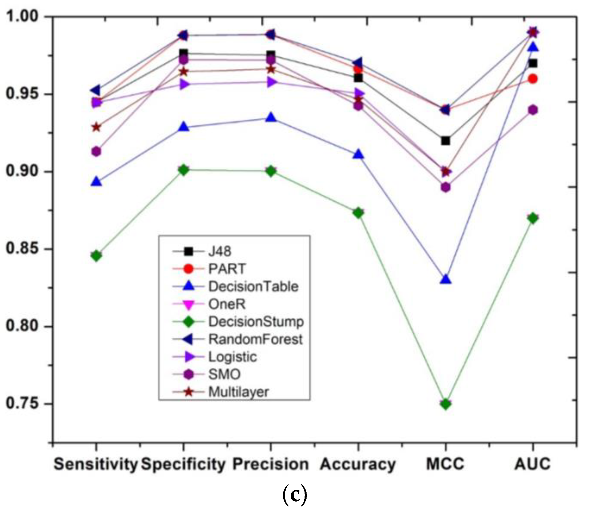 Sustainability 14 02377 g005b Sustainability 14 02377 g005b