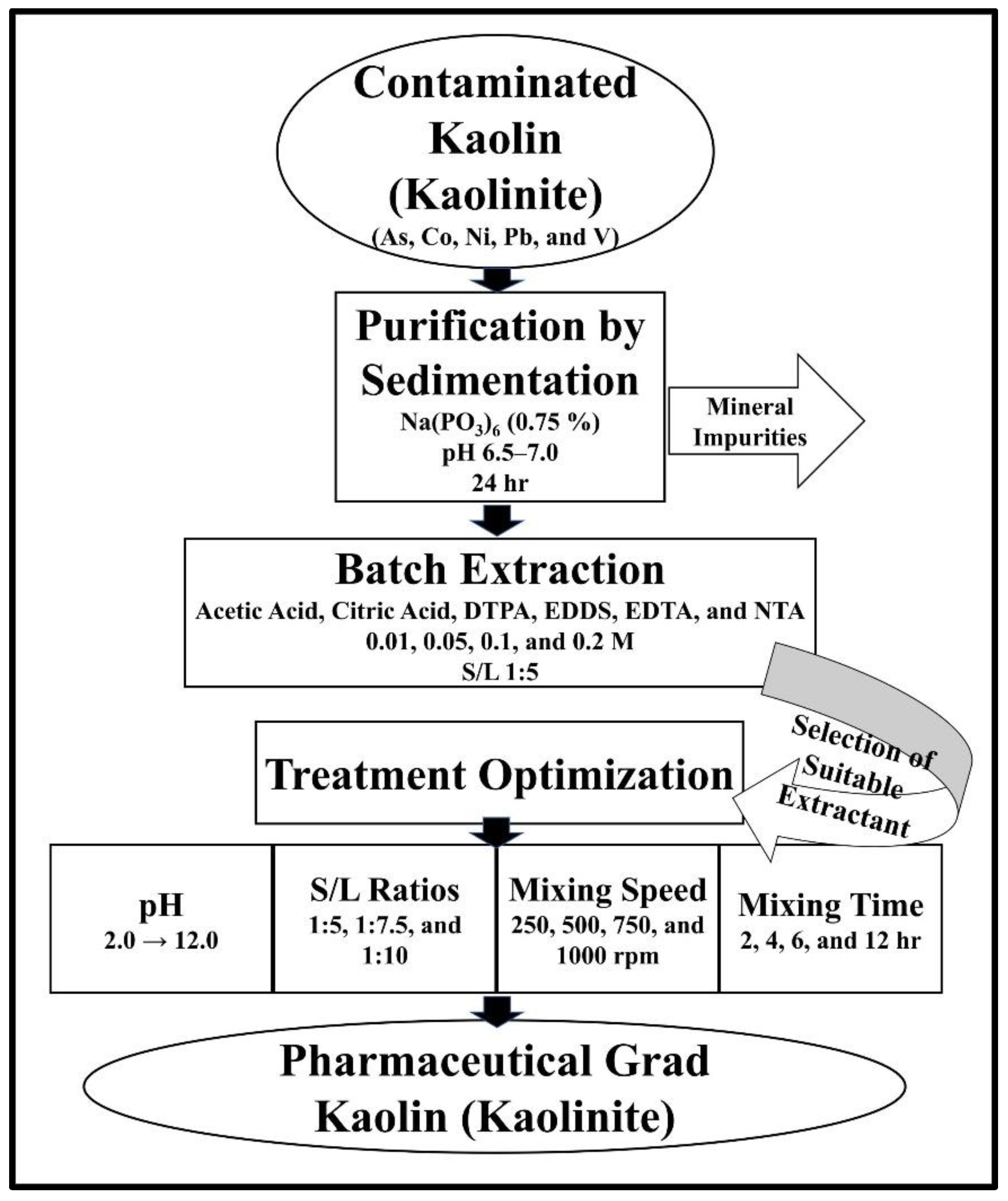 Sustainability 14 02388 g002
