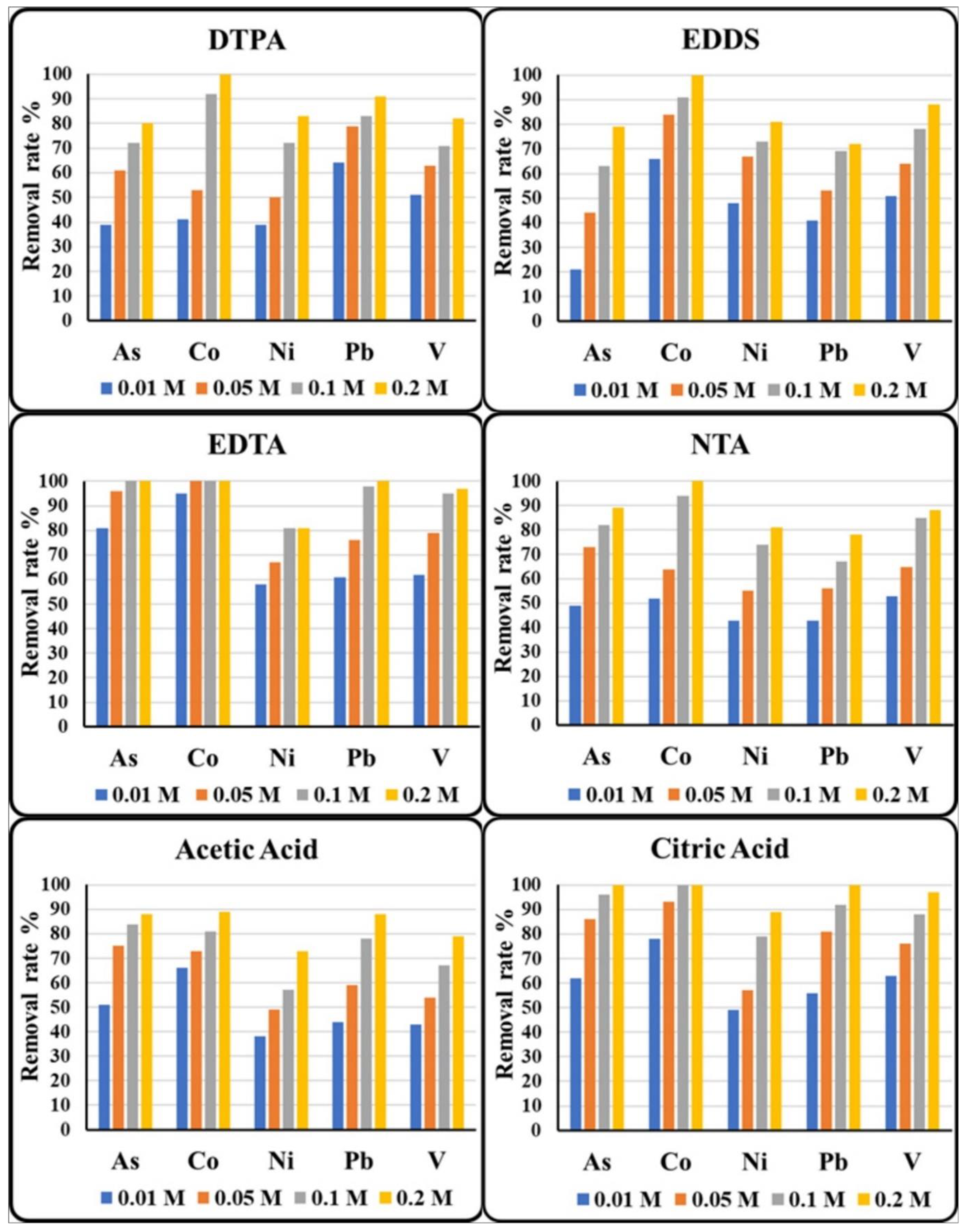 Sustainability 14 02388 g004