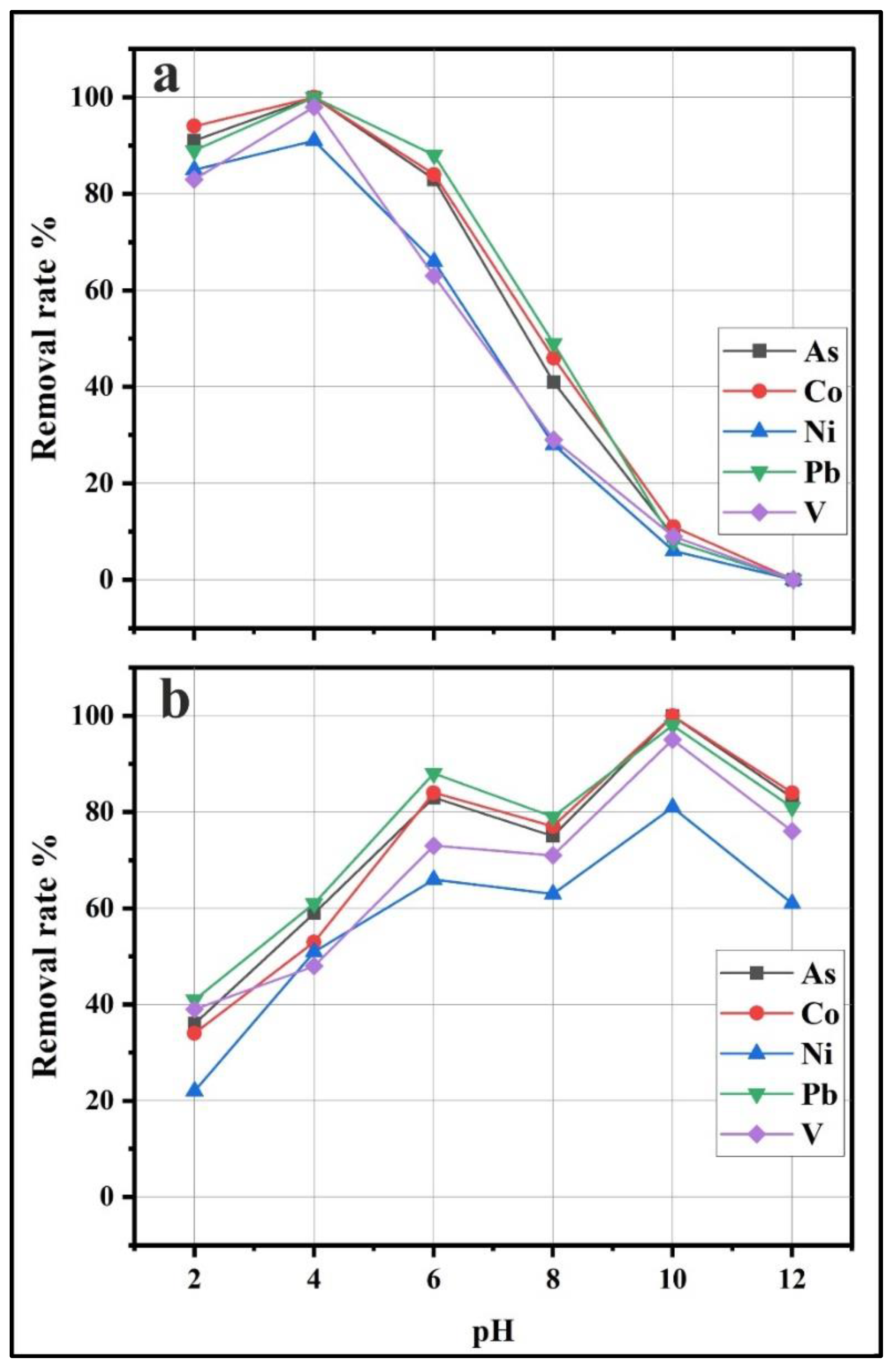 Sustainability 14 02388 g005