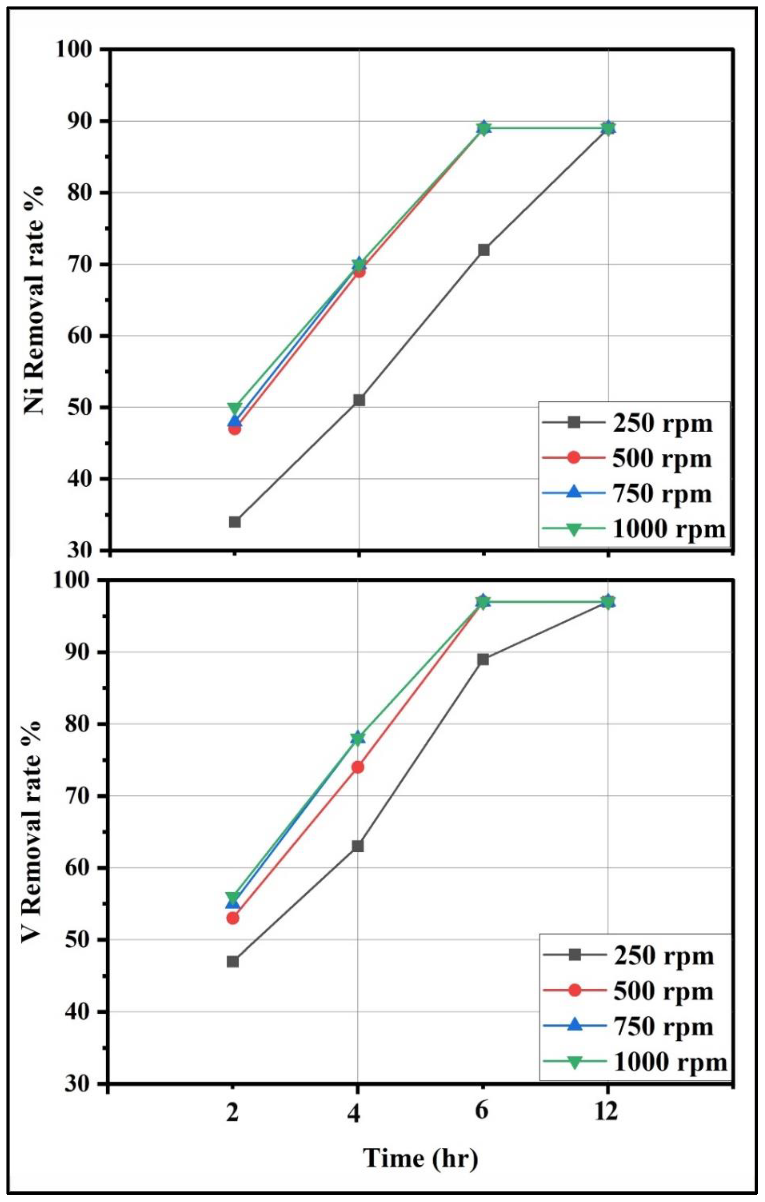 Sustainability 14 02388 g006