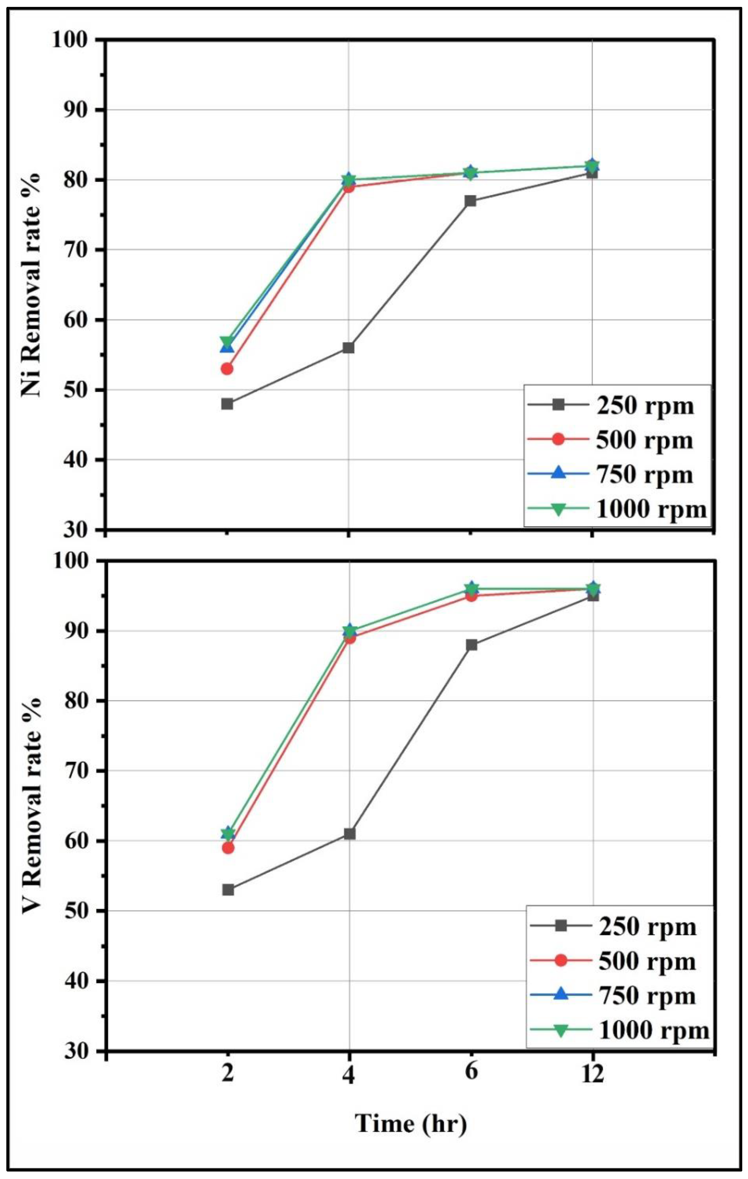 Sustainability 14 02388 g007
