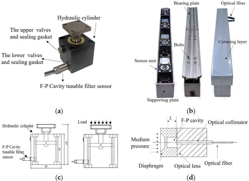 Sustainability 14 02398 g001