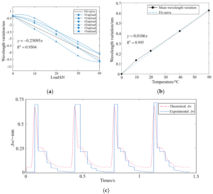 Sustainability 14 02398 g003
