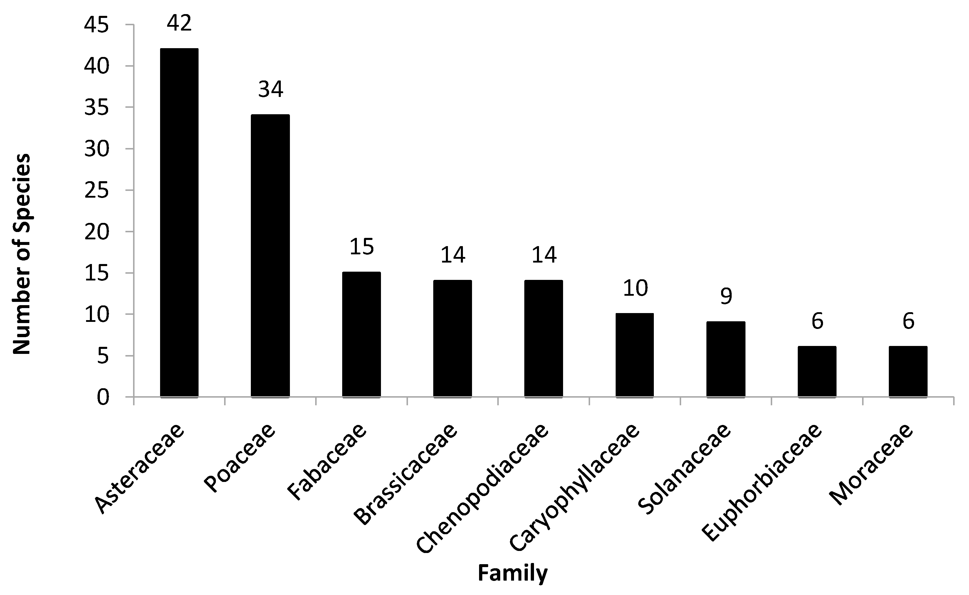 Sustainability 14 02416 g002