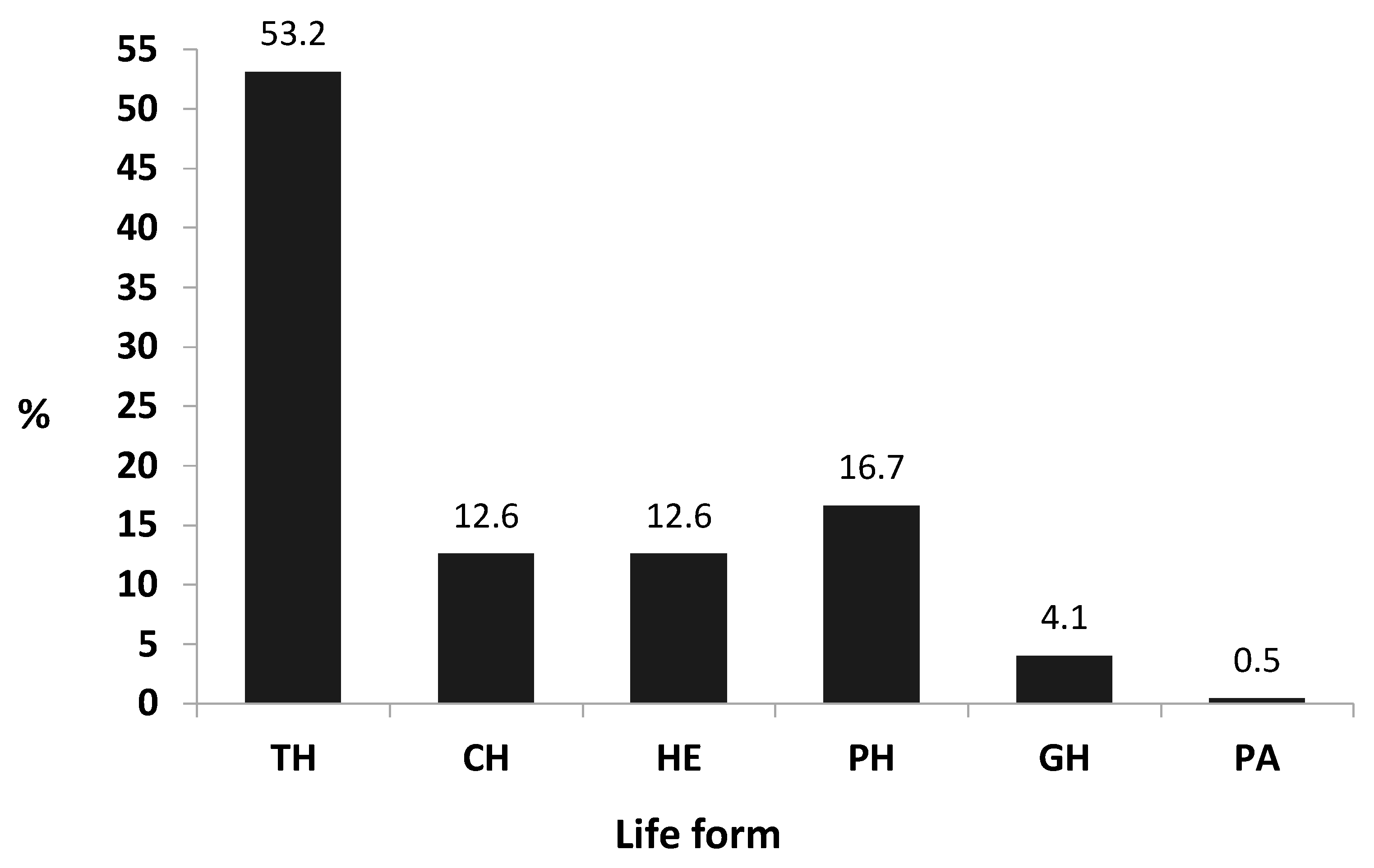 Sustainability 14 02416 g004