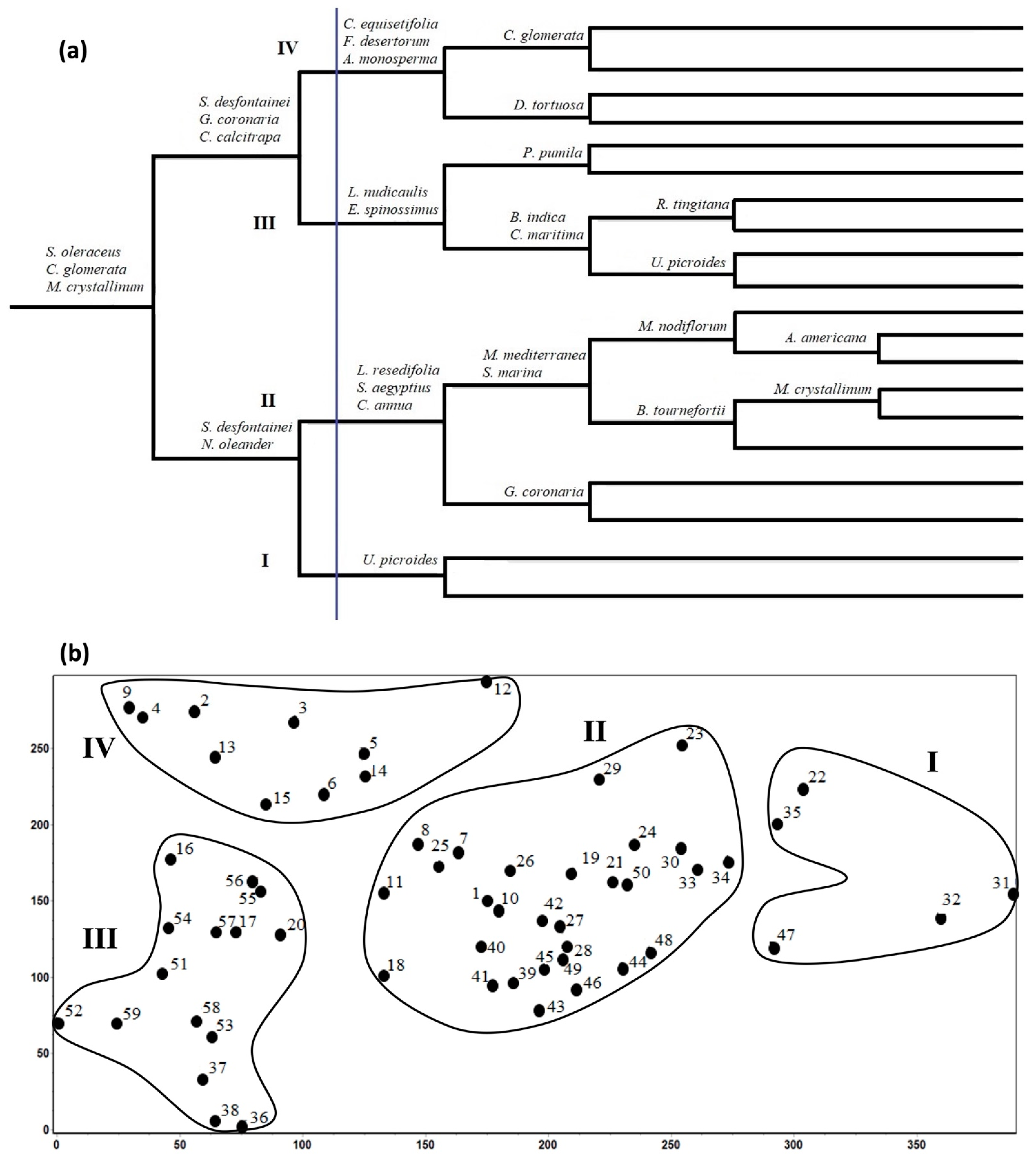 Sustainability 14 02416 g006