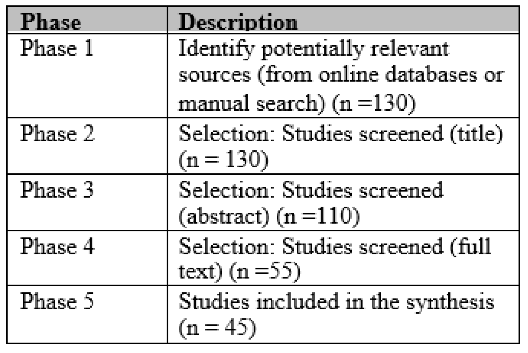 Sustainability 14 02457 g002