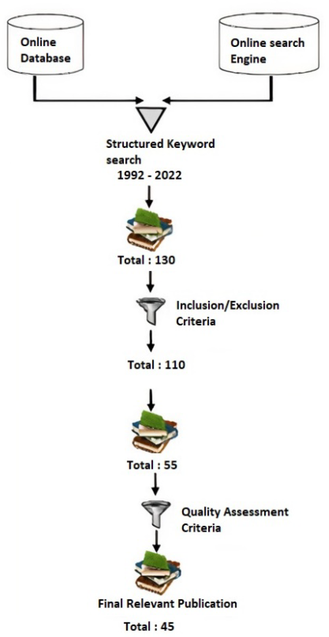 Sustainability 14 02457 g004