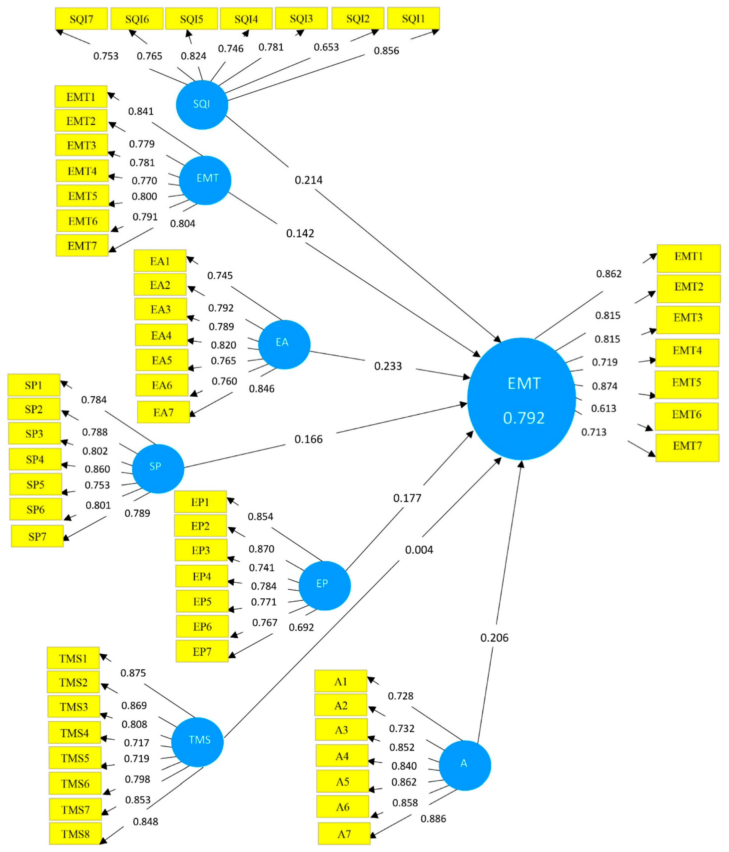 Sustainability 14 02460 g002