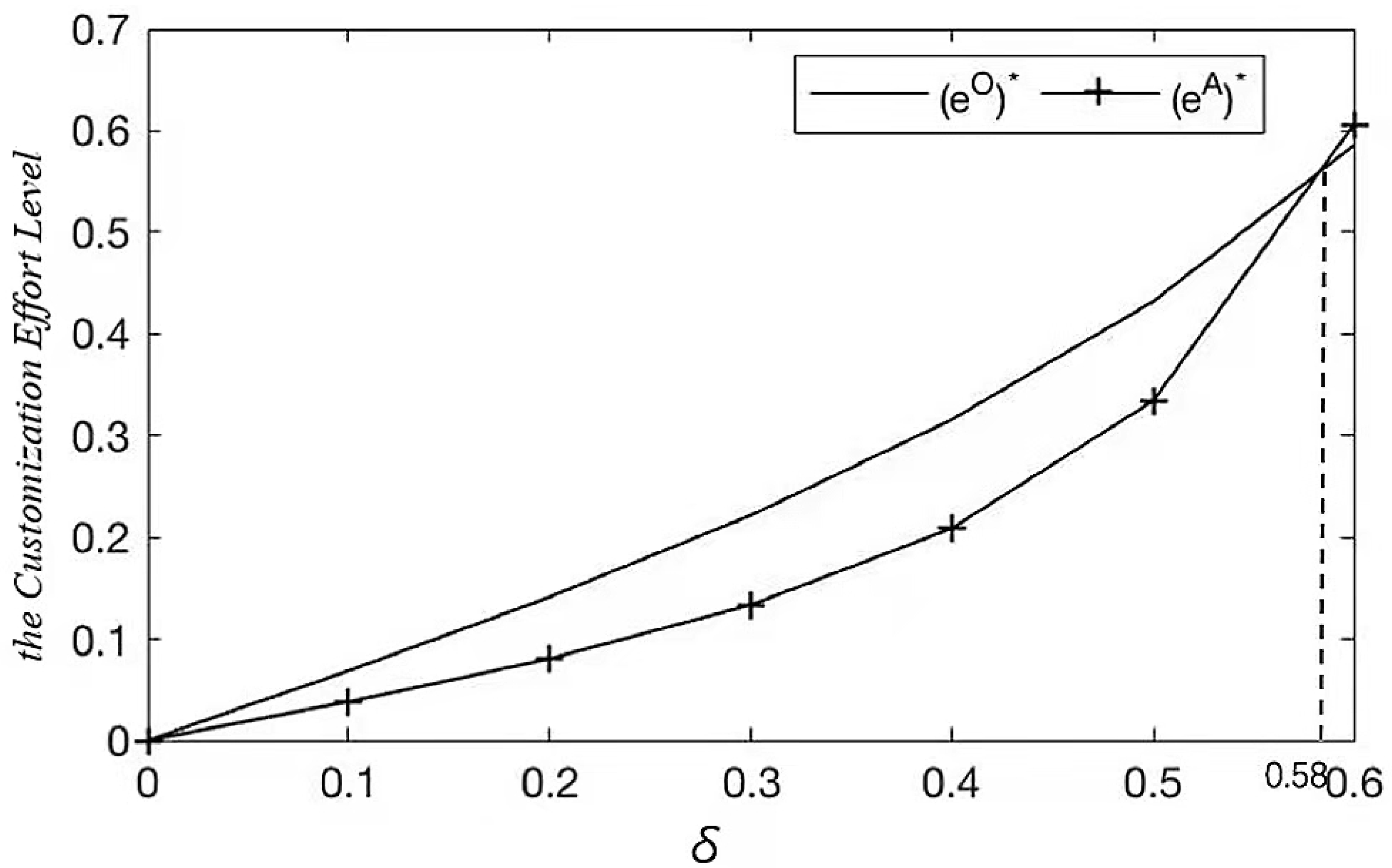 Sustainability 14 02502 g001
