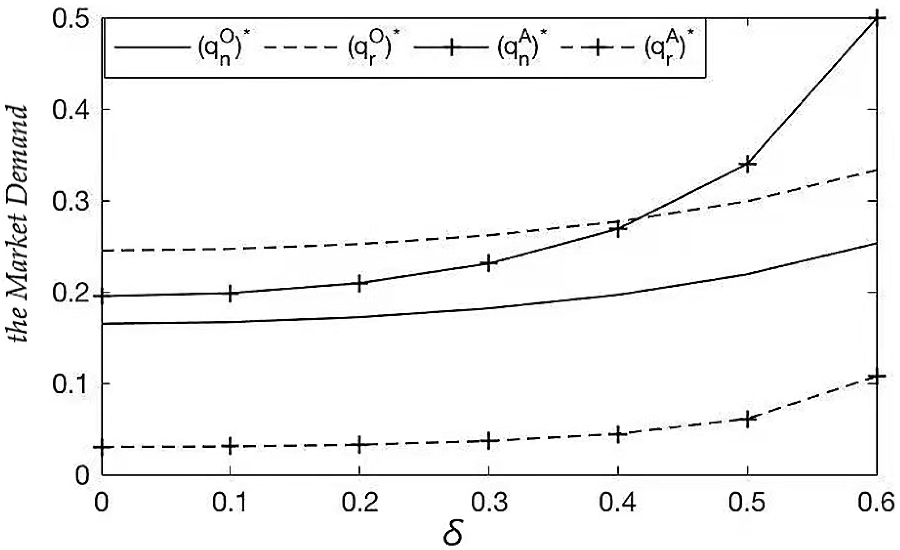 Sustainability 14 02502 g002