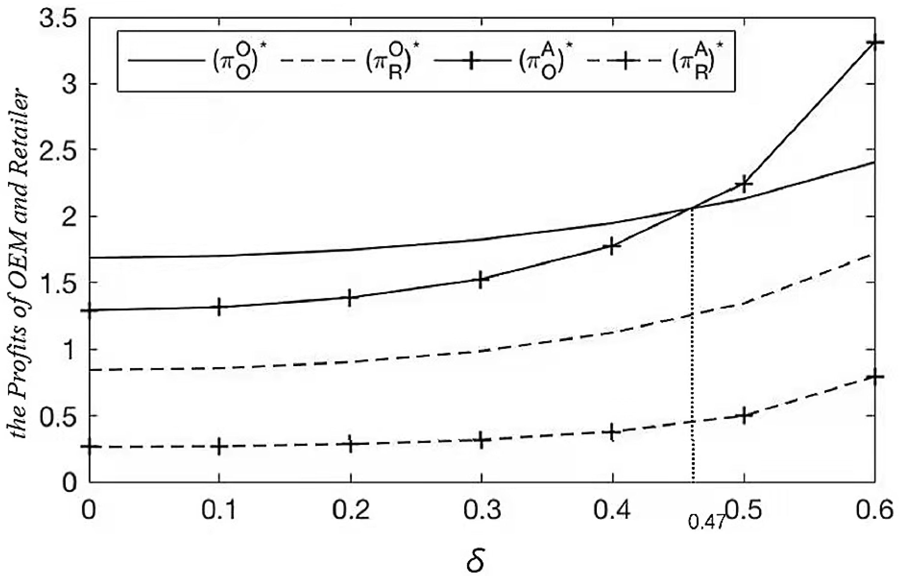 Sustainability 14 02502 g003