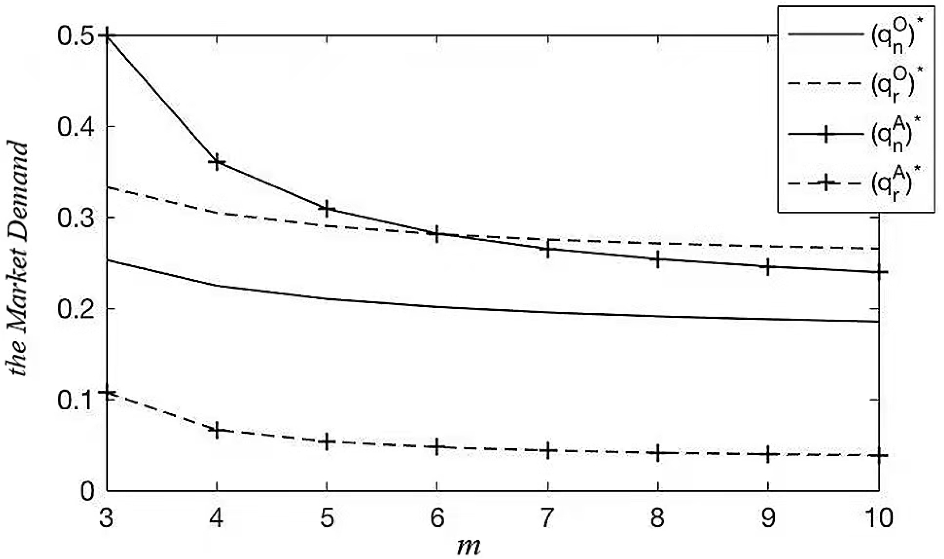 Sustainability 14 02502 g005