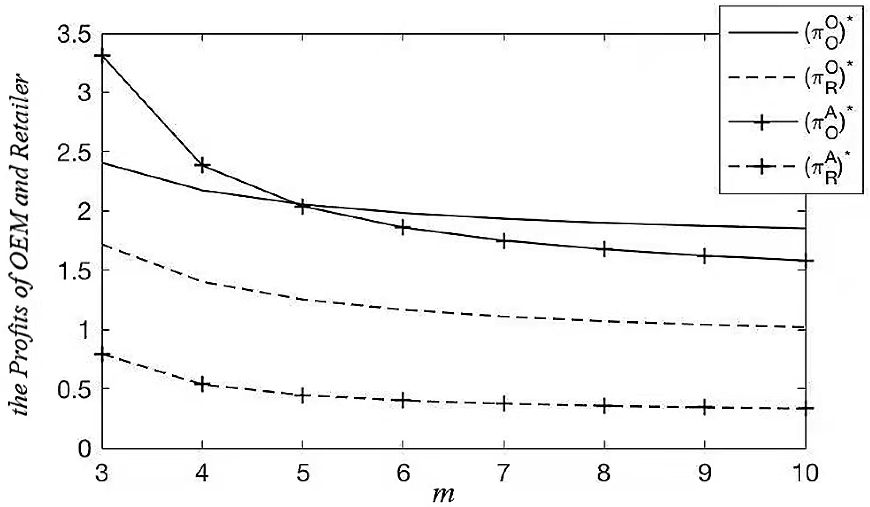 Sustainability 14 02502 g006