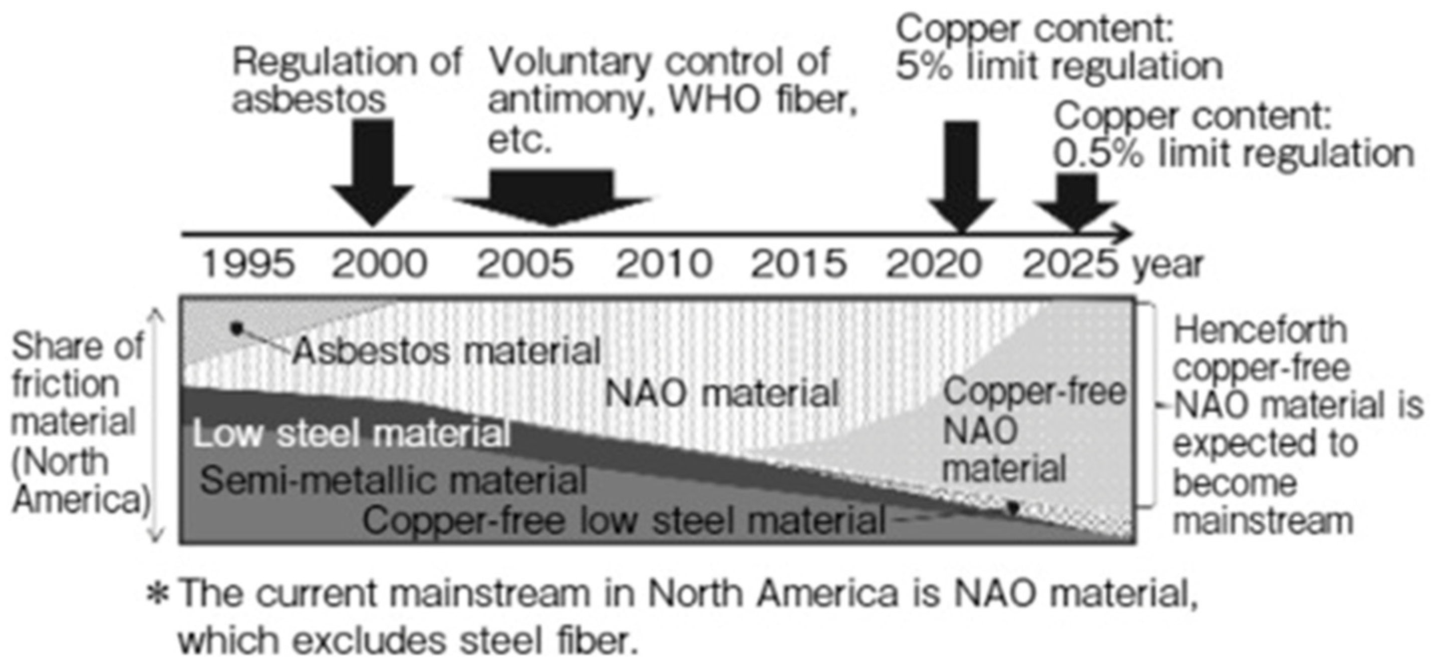 Sustainability 14 02508 g002