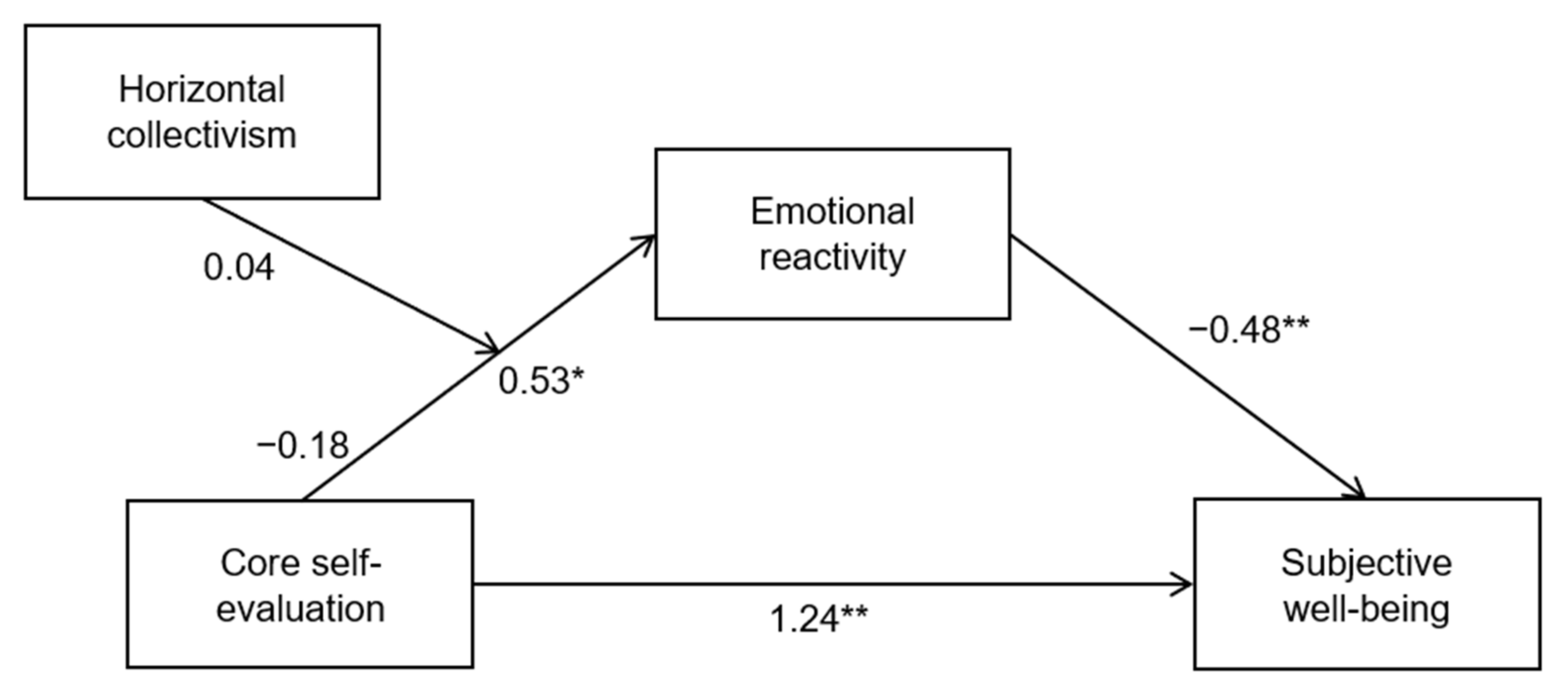Sustainability 14 02515 g001 Sustainability 14 02515 g001