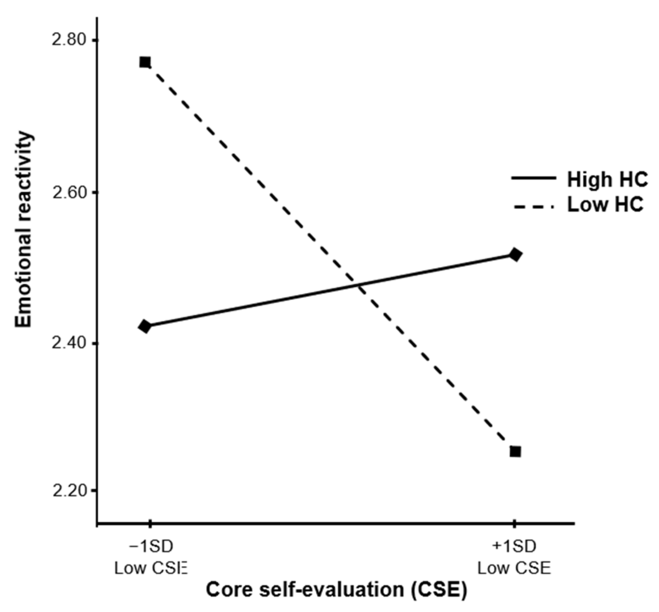 Sustainability 14 02515 g002 Sustainability 14 02515 g002