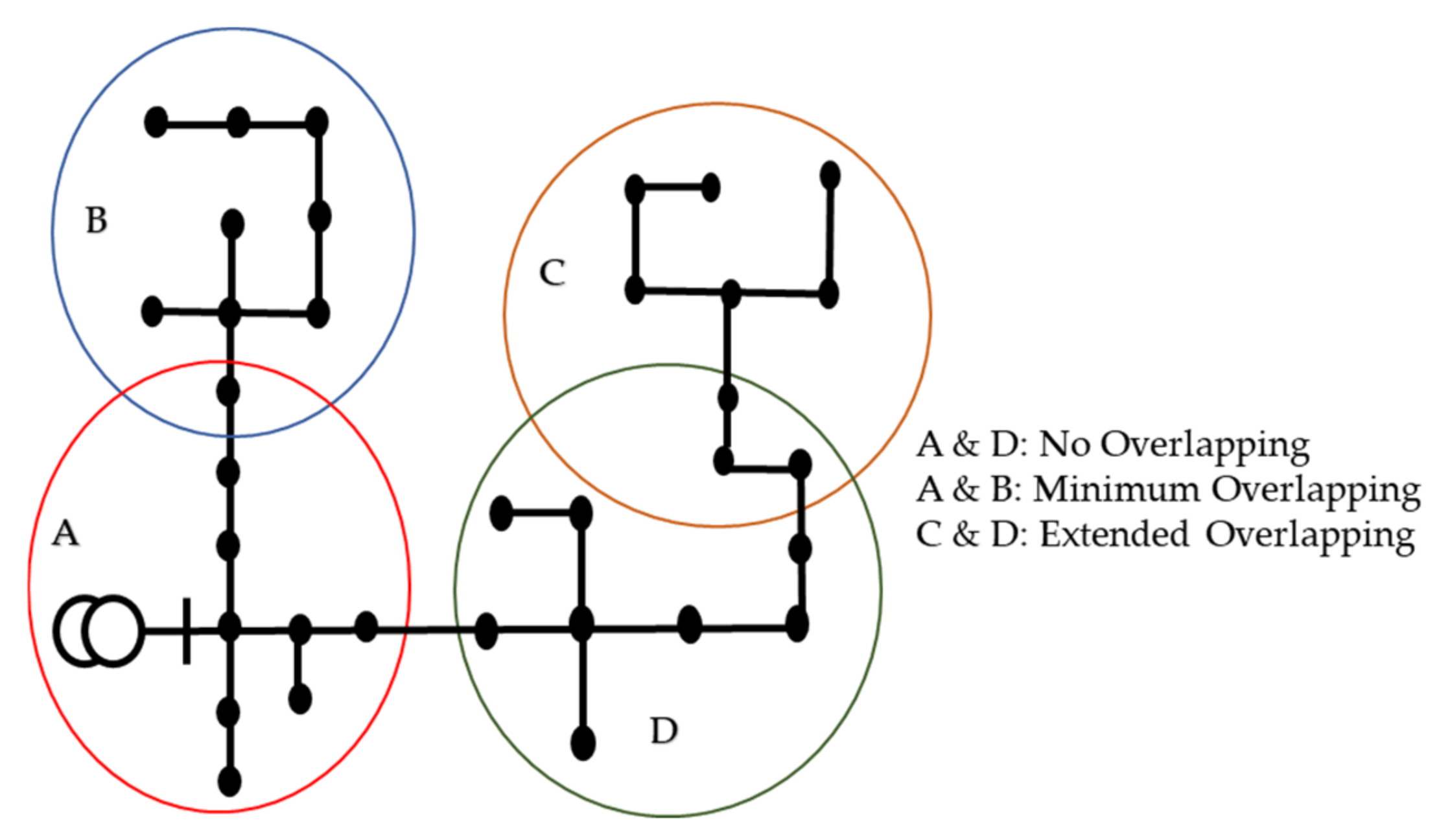 Sustainability 14 02520 g002